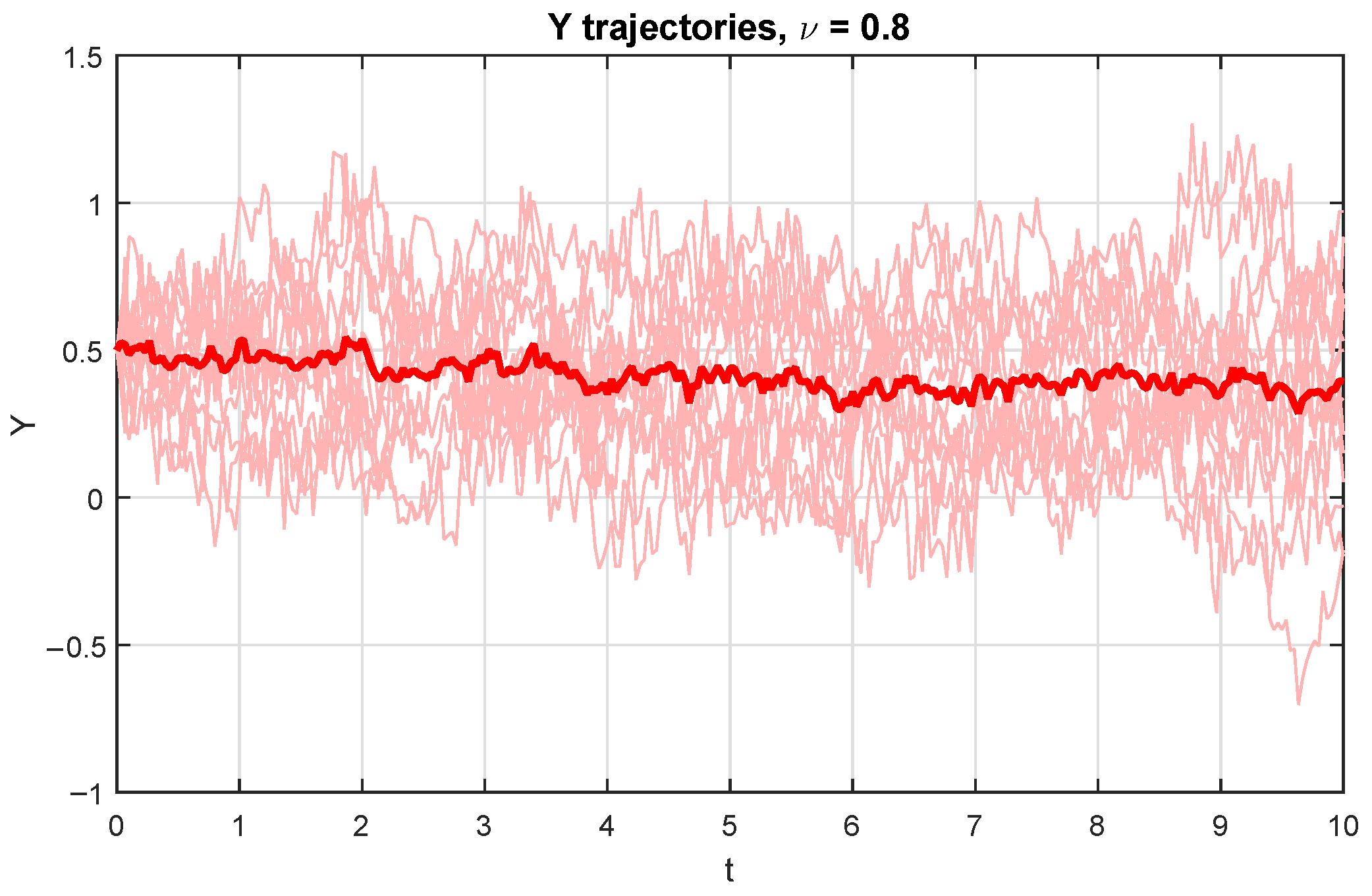 Fractalfract 09 00622 g006 Fractalfract 09 00622 g006
