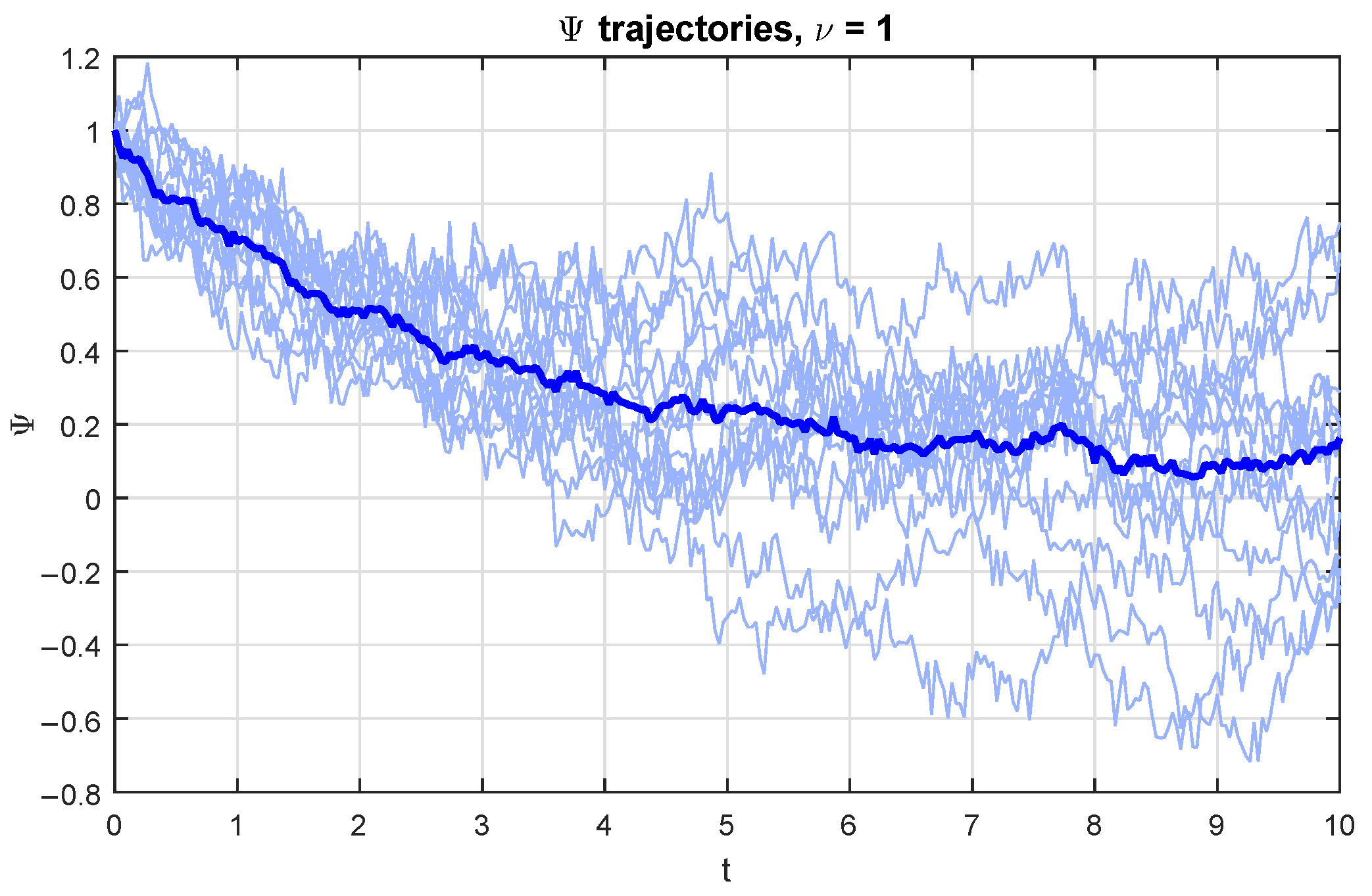 Fractalfract 09 00622 g007 Fractalfract 09 00622 g007