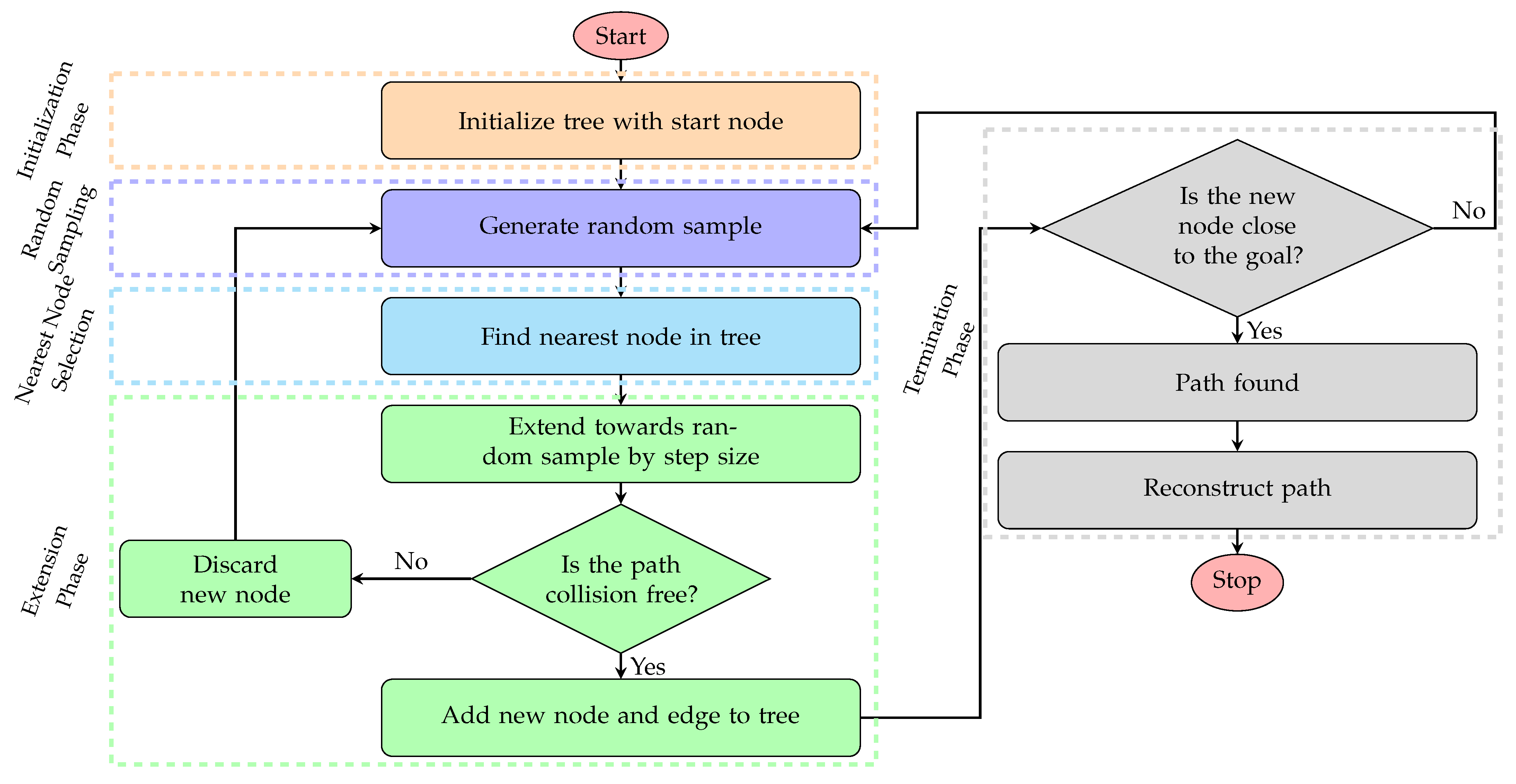 Fractalfract 09 00640 g006 Fractalfract 09 00640 g006