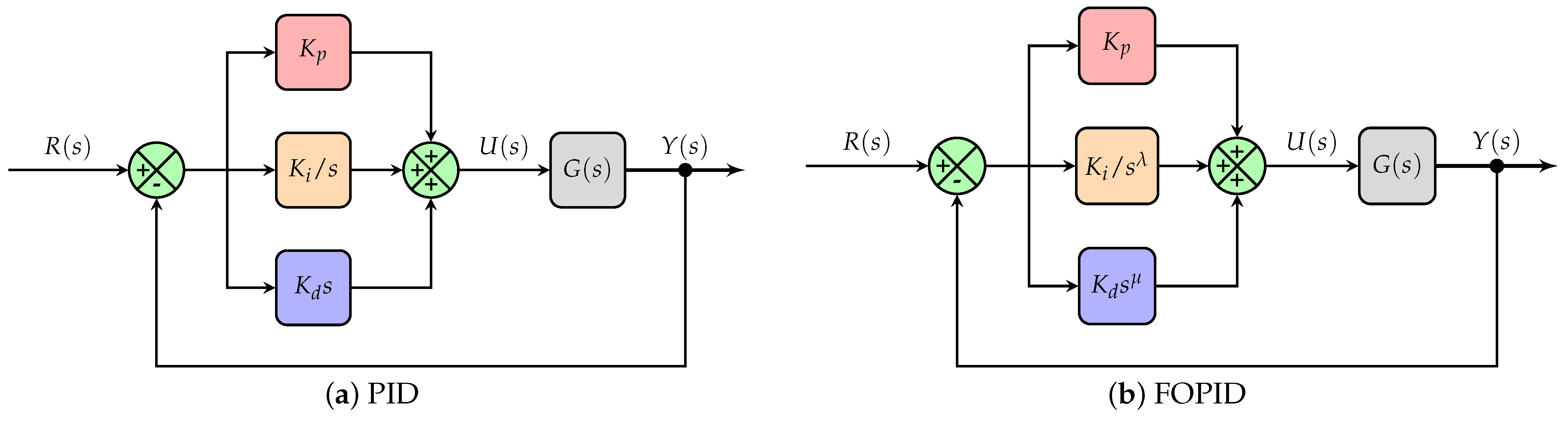 Fractalfract 09 00640 g009 Fractalfract 09 00640 g009