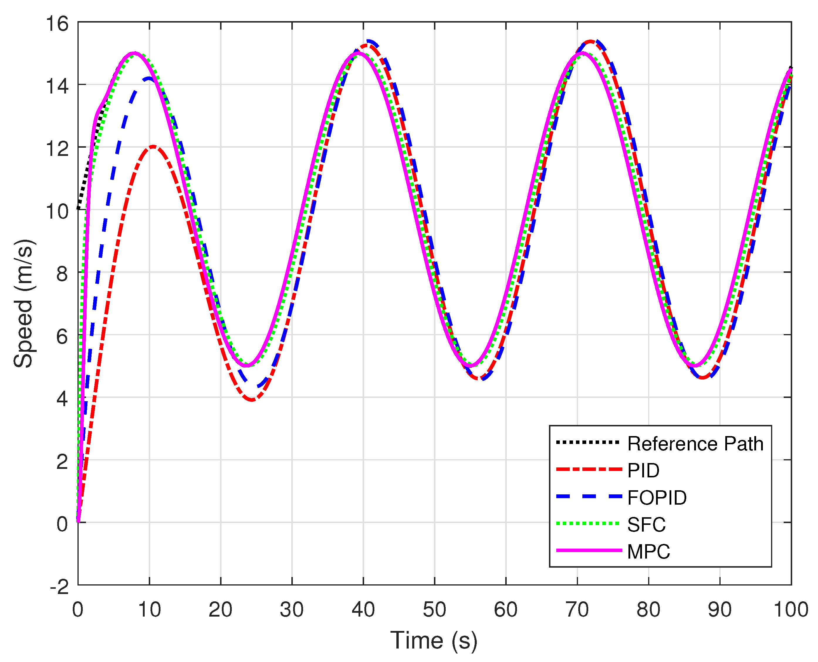 Fractalfract 09 00640 g016 Fractalfract 09 00640 g016