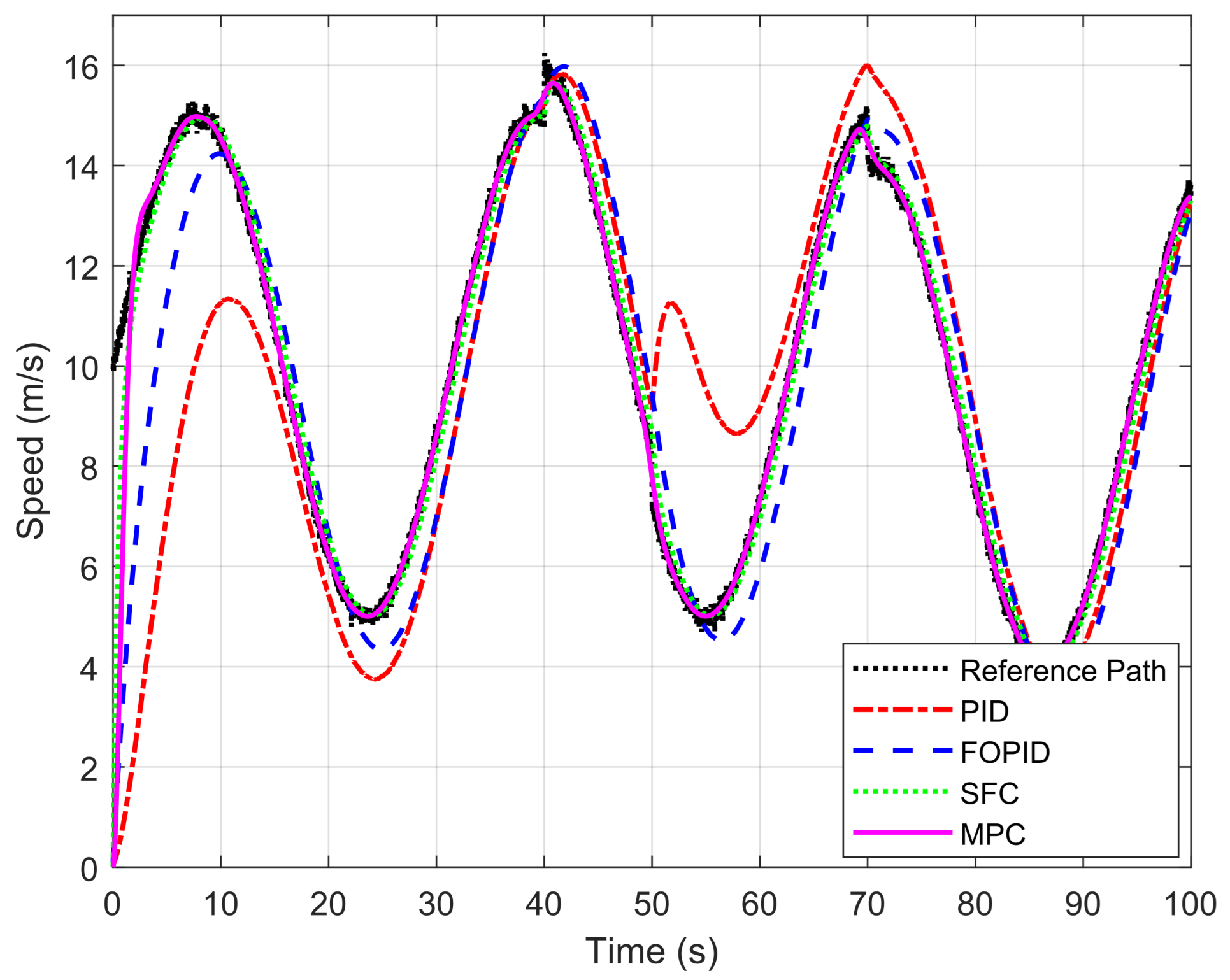 Fractalfract 09 00640 g017 Fractalfract 09 00640 g017