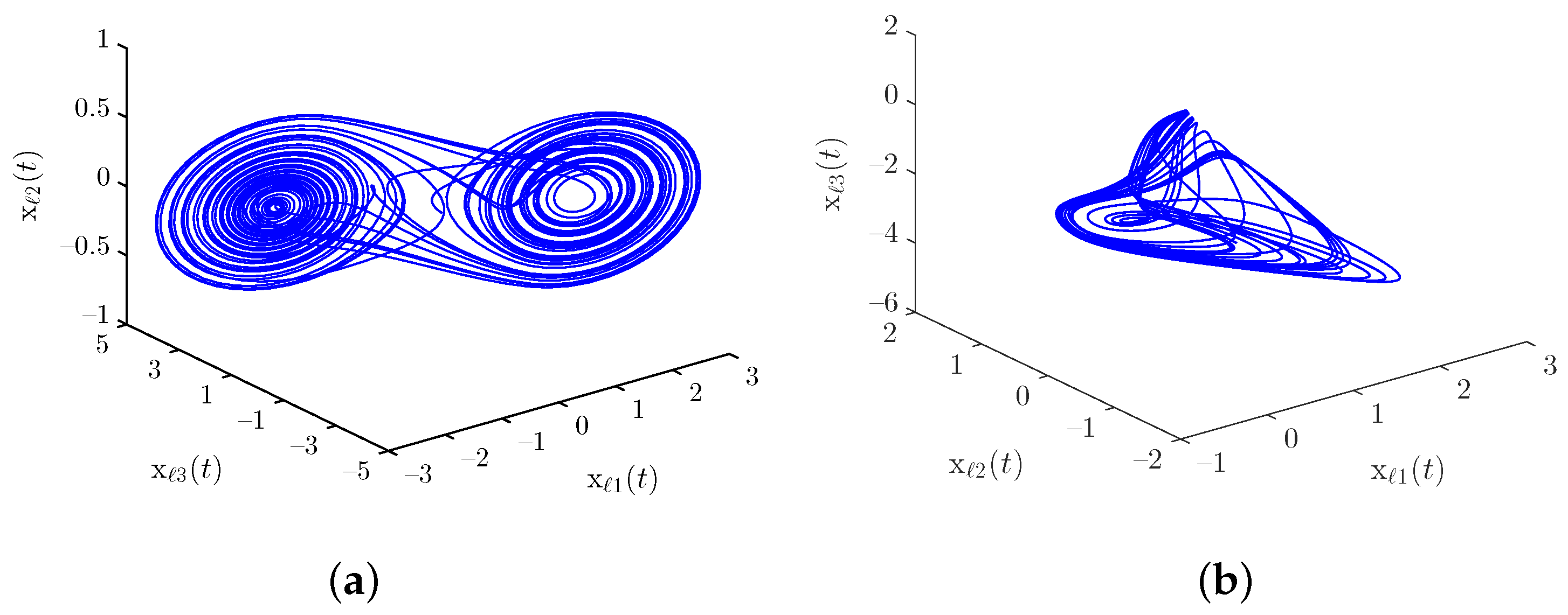 Fractalfract 09 00641 g002 Fractalfract 09 00641 g002