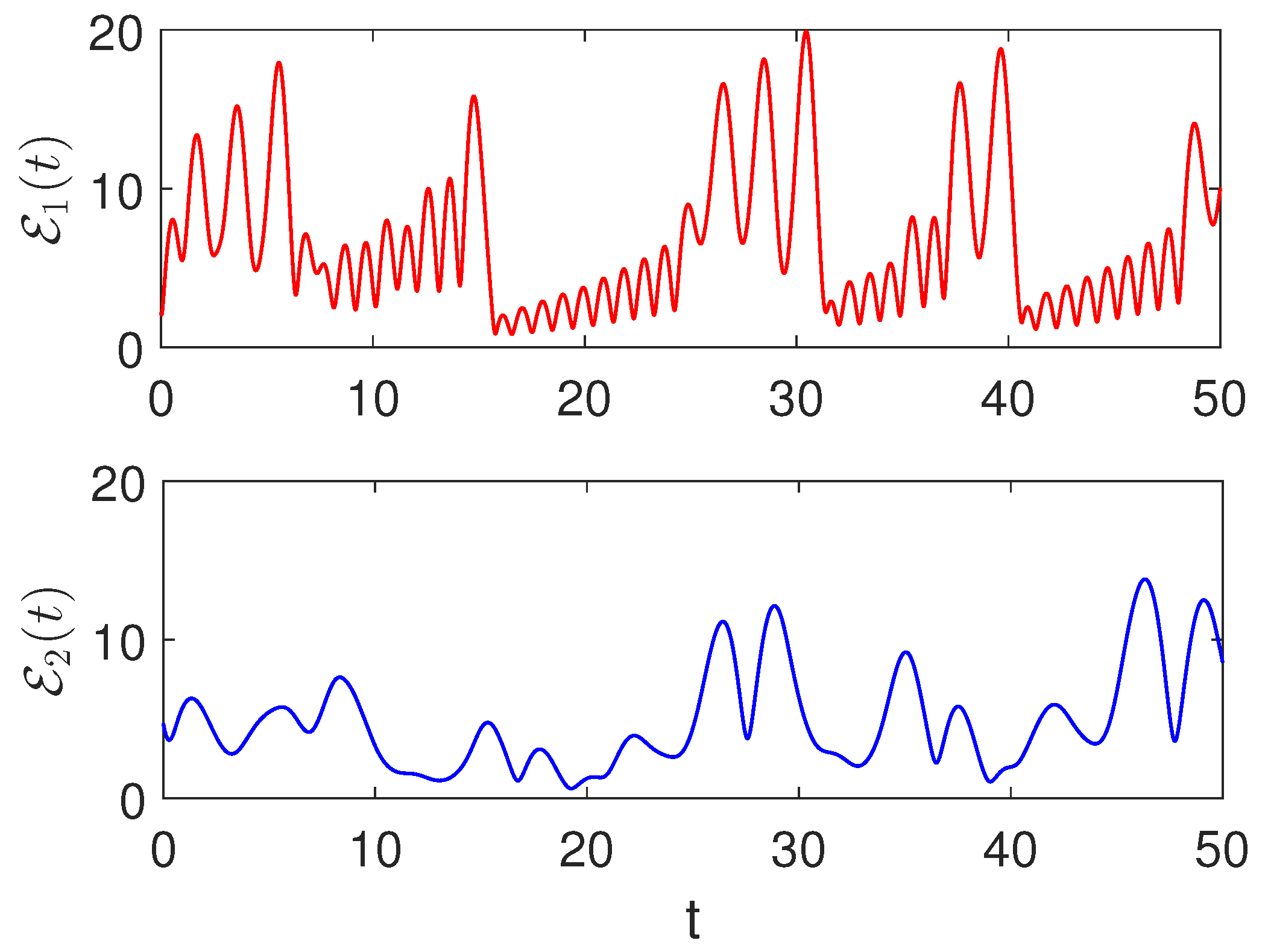 Fractalfract 09 00641 g003 Fractalfract 09 00641 g003