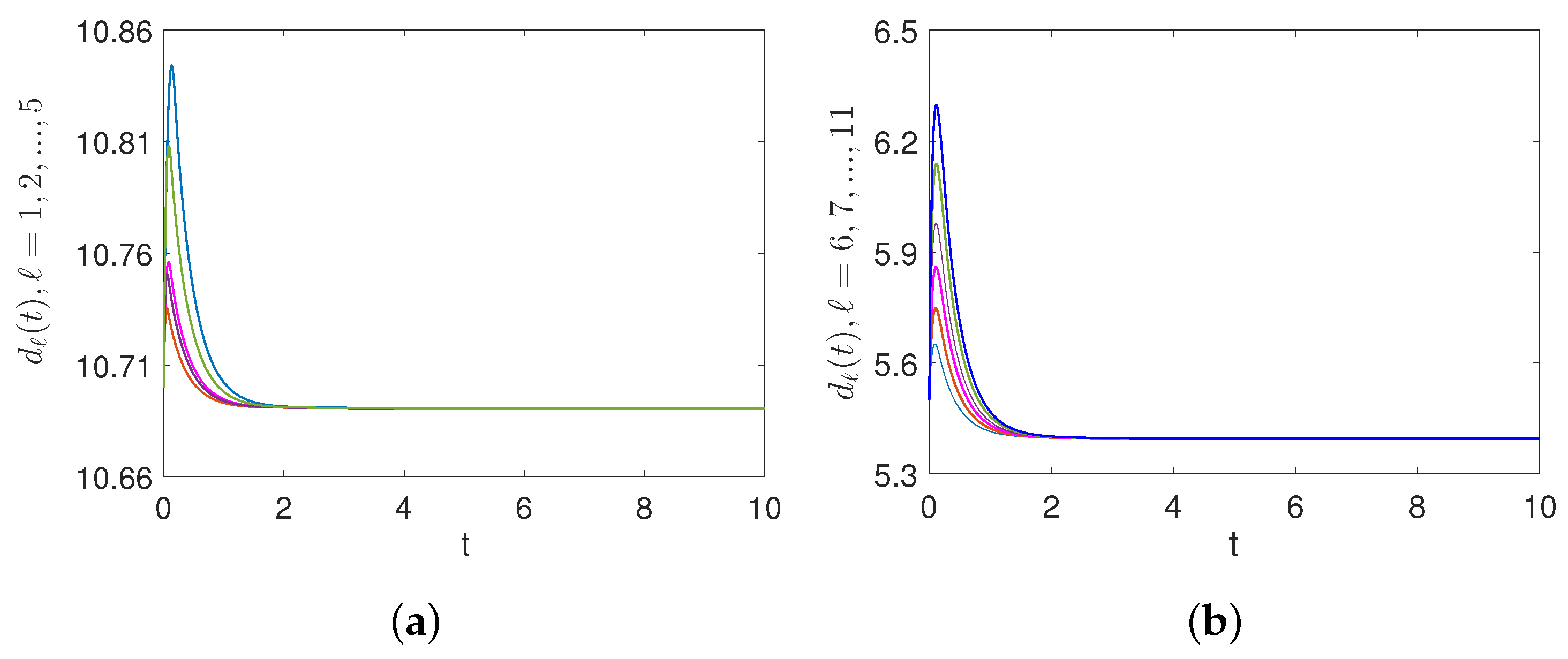 Fractalfract 09 00641 g005 Fractalfract 09 00641 g005