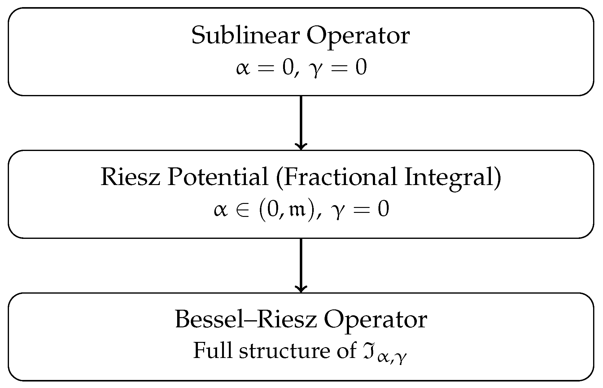 Fractalfract 09 00644 g001 Fractalfract 09 00644 g001