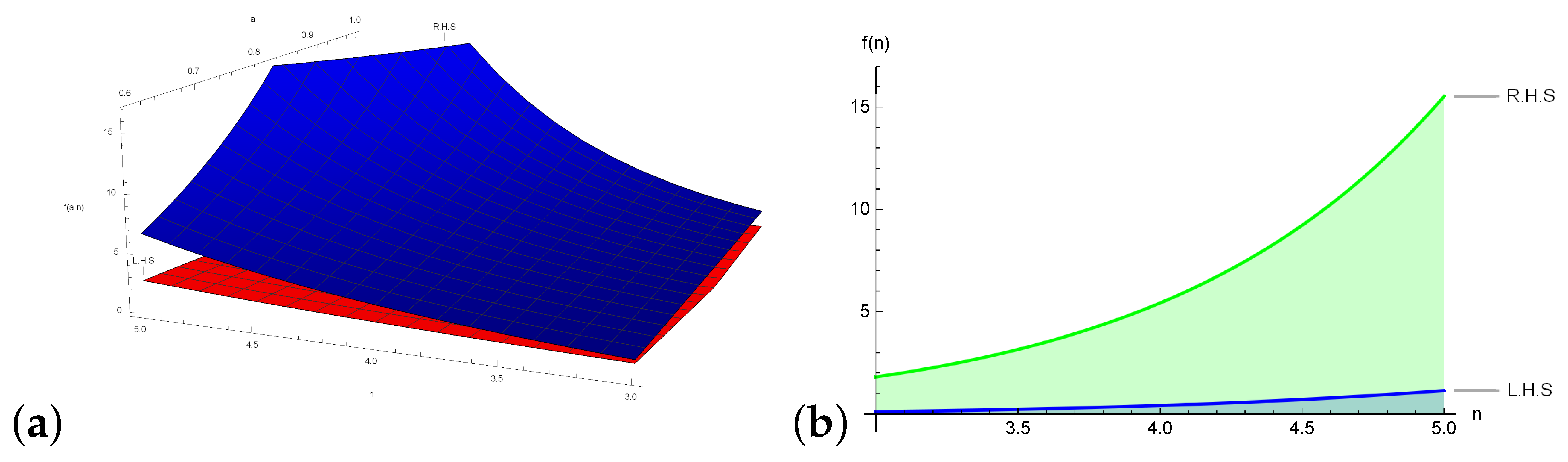 Fractalfract 09 00662 g001 Fractalfract 09 00662 g001