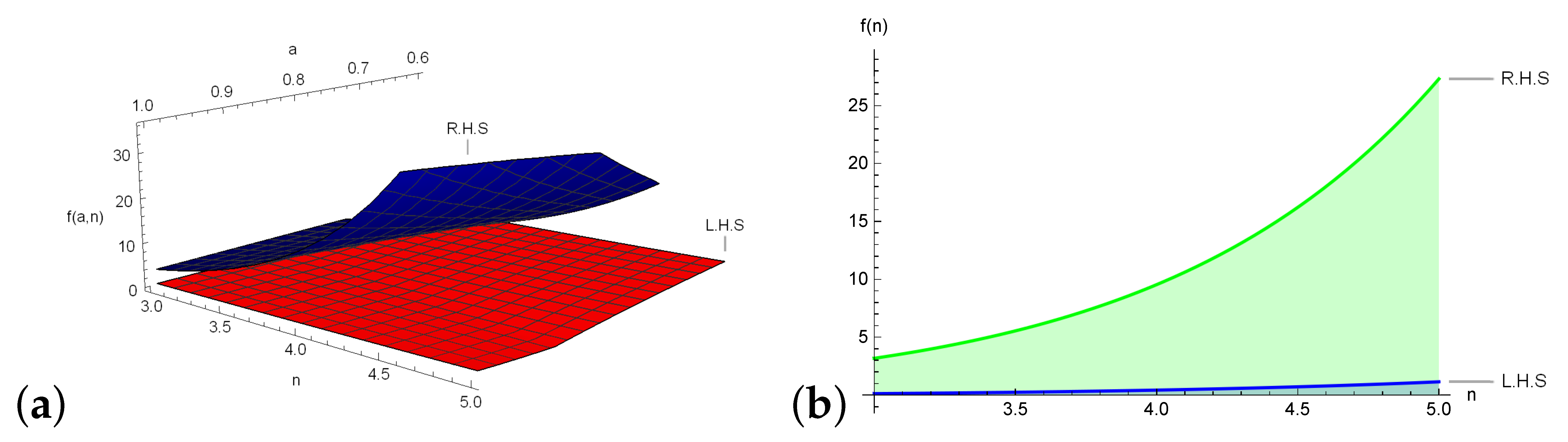 Fractalfract 09 00662 g003 Fractalfract 09 00662 g003