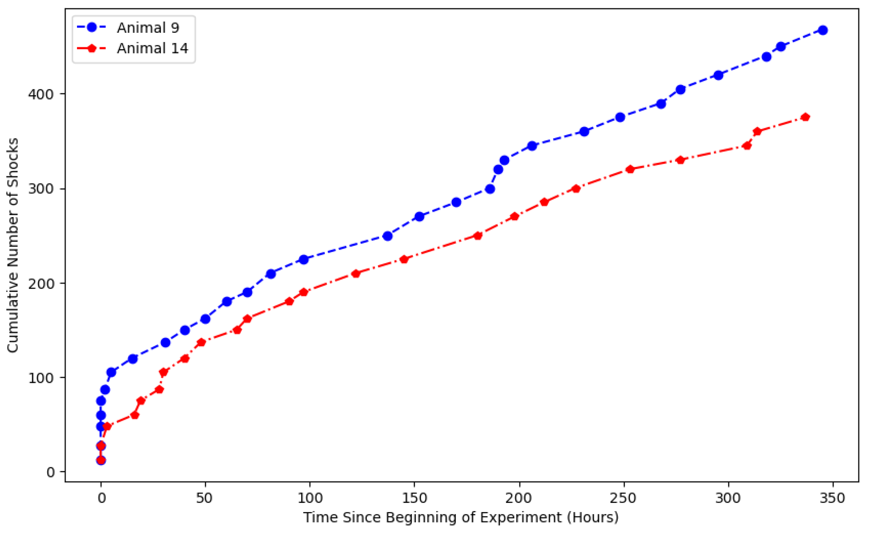 Fractalfract 09 00664 g001 Fractalfract 09 00664 g001