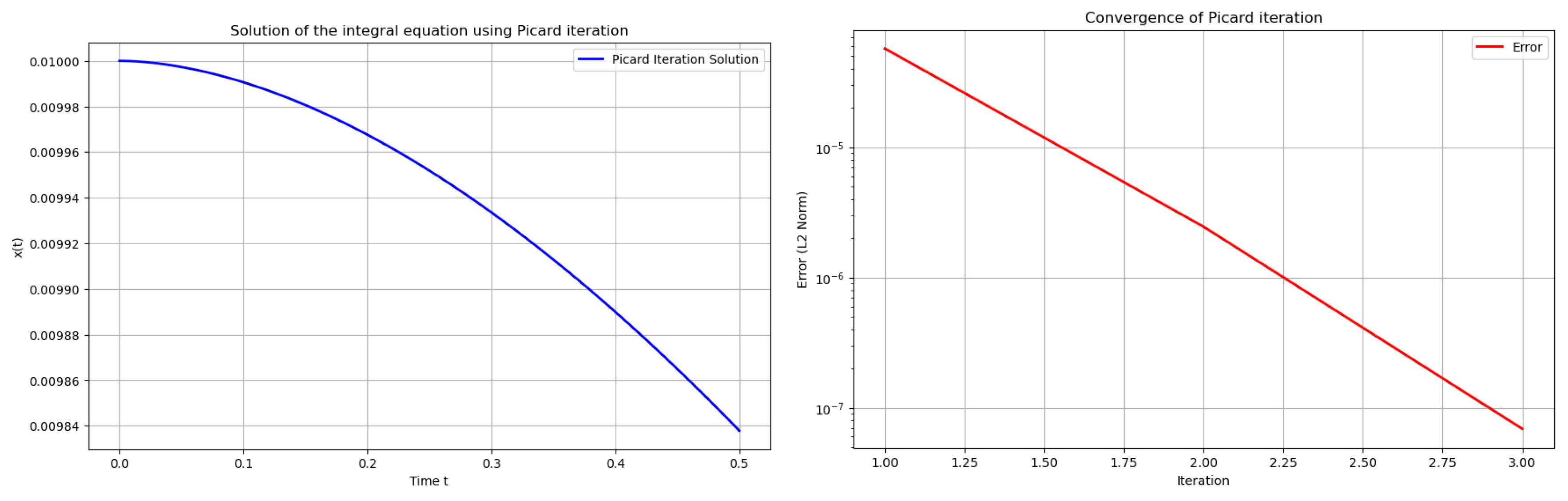 Fractalfract 09 00664 g003 Fractalfract 09 00664 g003