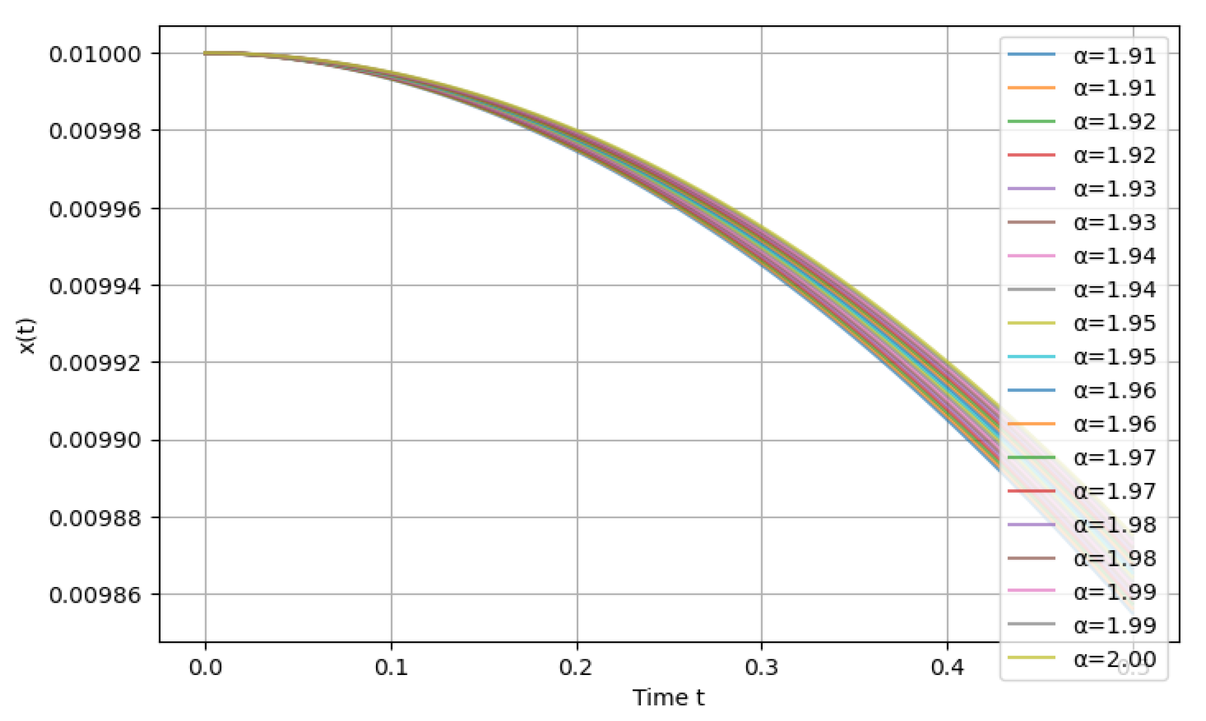 Fractalfract 09 00664 g005 Fractalfract 09 00664 g005