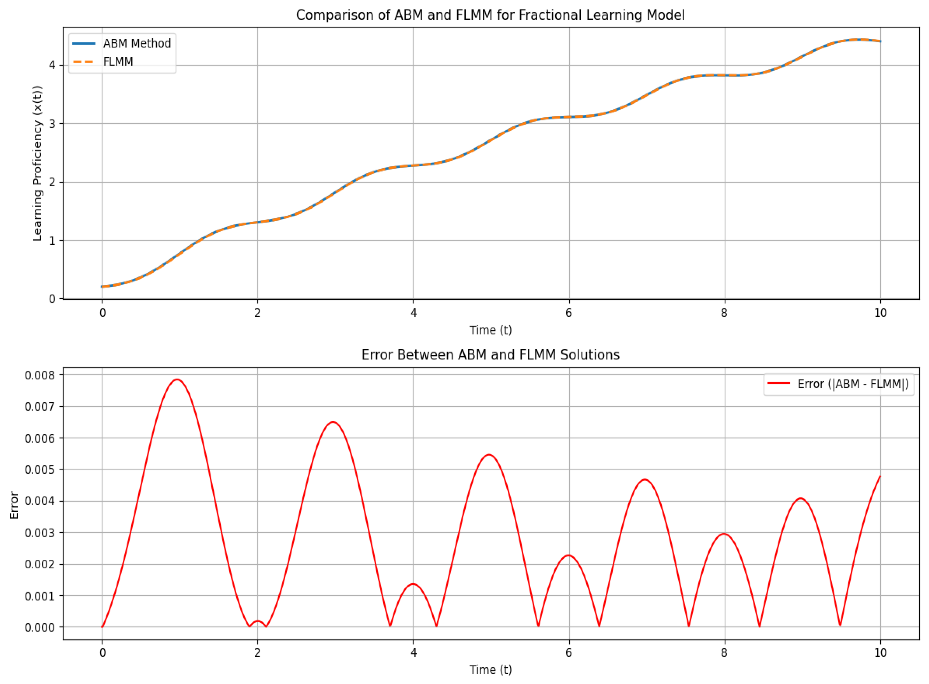 Fractalfract 09 00664 g010 Fractalfract 09 00664 g010