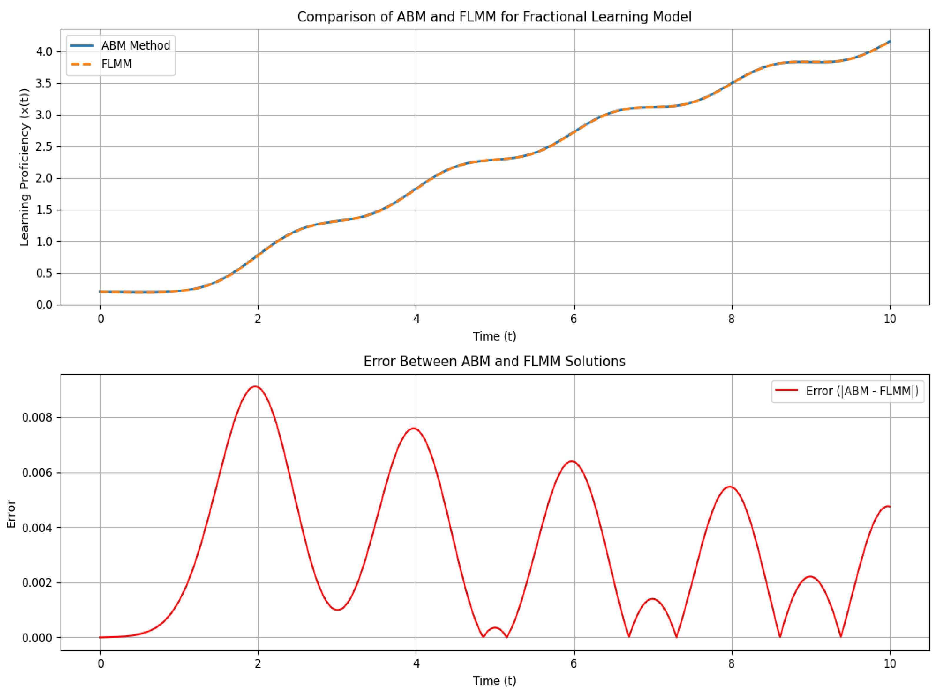 Fractalfract 09 00664 g011 Fractalfract 09 00664 g011
