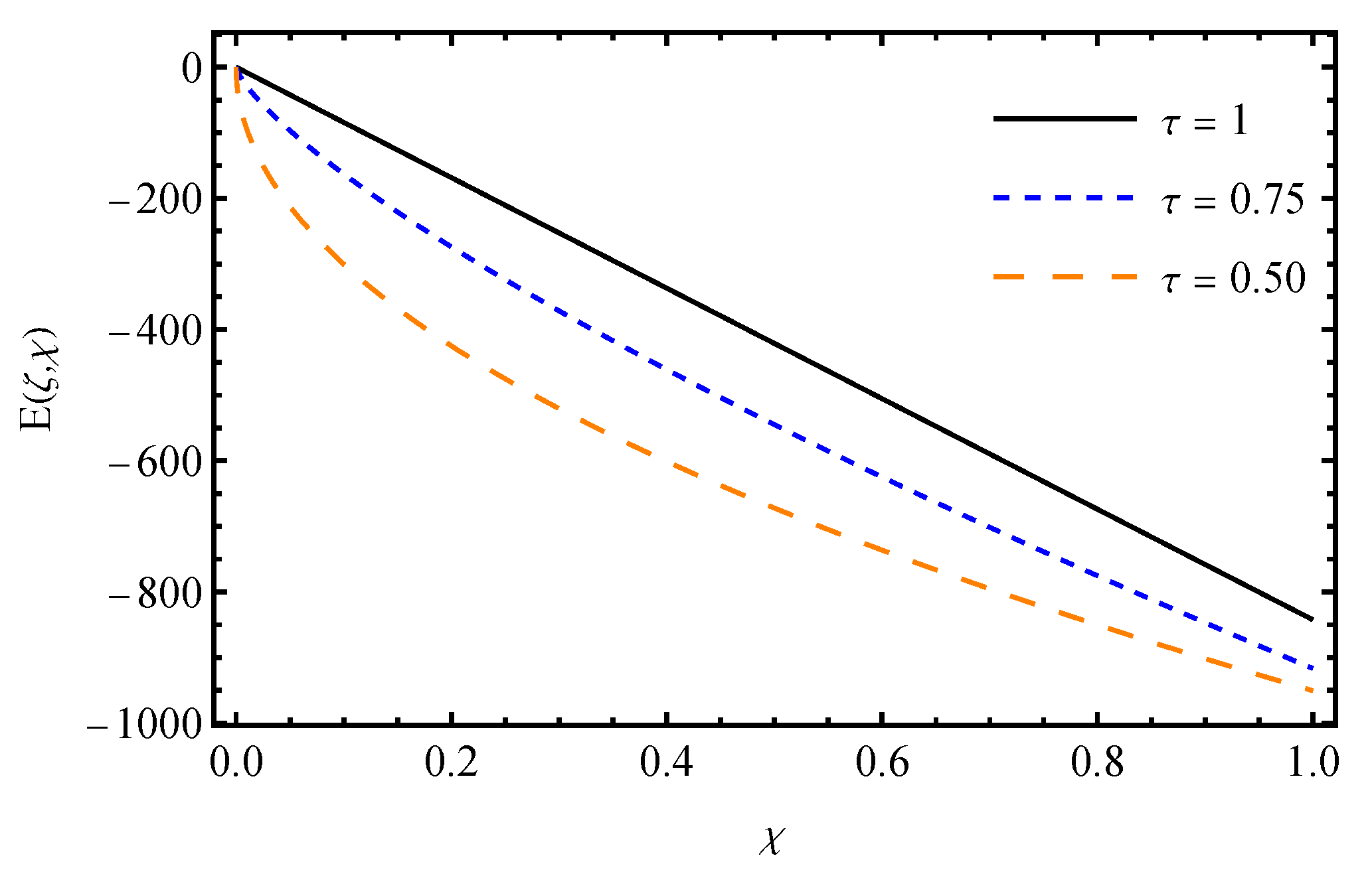Fractalfract 09 00666 g007 Fractalfract 09 00666 g007