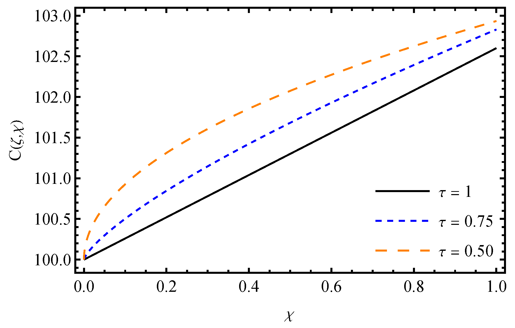 Fractalfract 09 00666 g008 Fractalfract 09 00666 g008