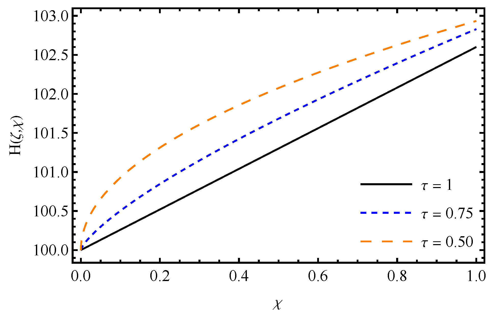Fractalfract 09 00666 g010 Fractalfract 09 00666 g010