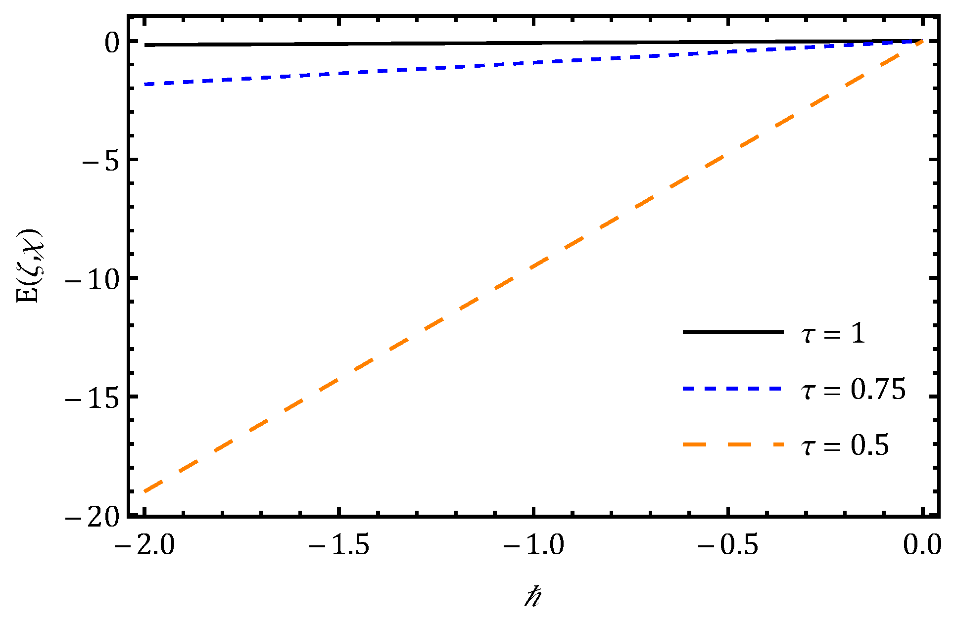Fractalfract 09 00666 g012 Fractalfract 09 00666 g012