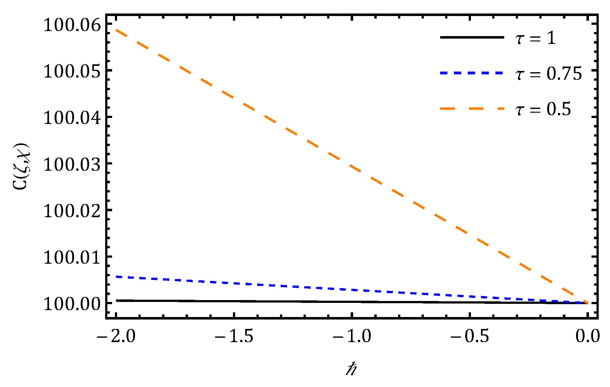 Fractalfract 09 00666 g013 Fractalfract 09 00666 g013