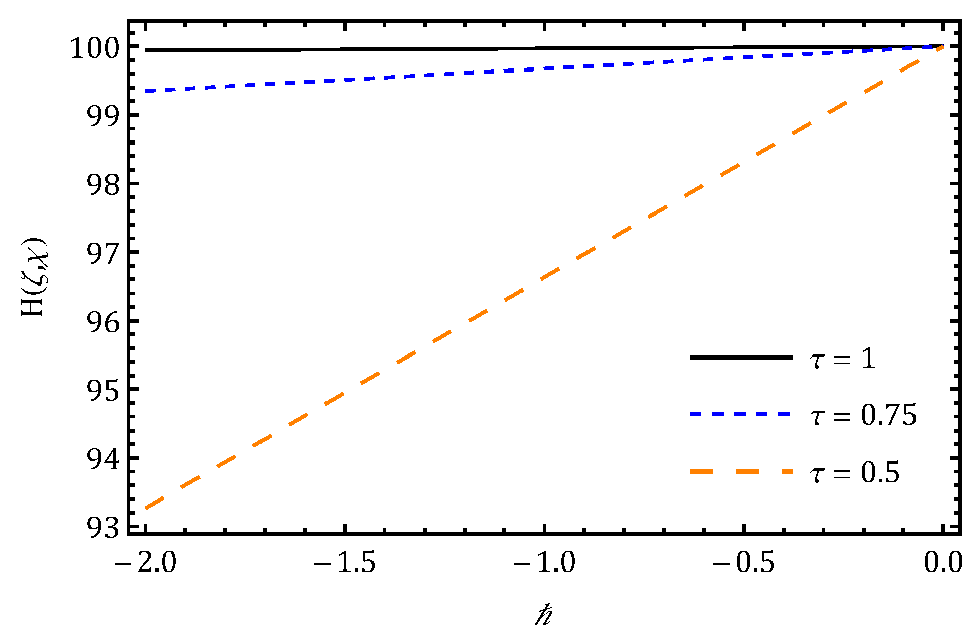 Fractalfract 09 00666 g015 Fractalfract 09 00666 g015
