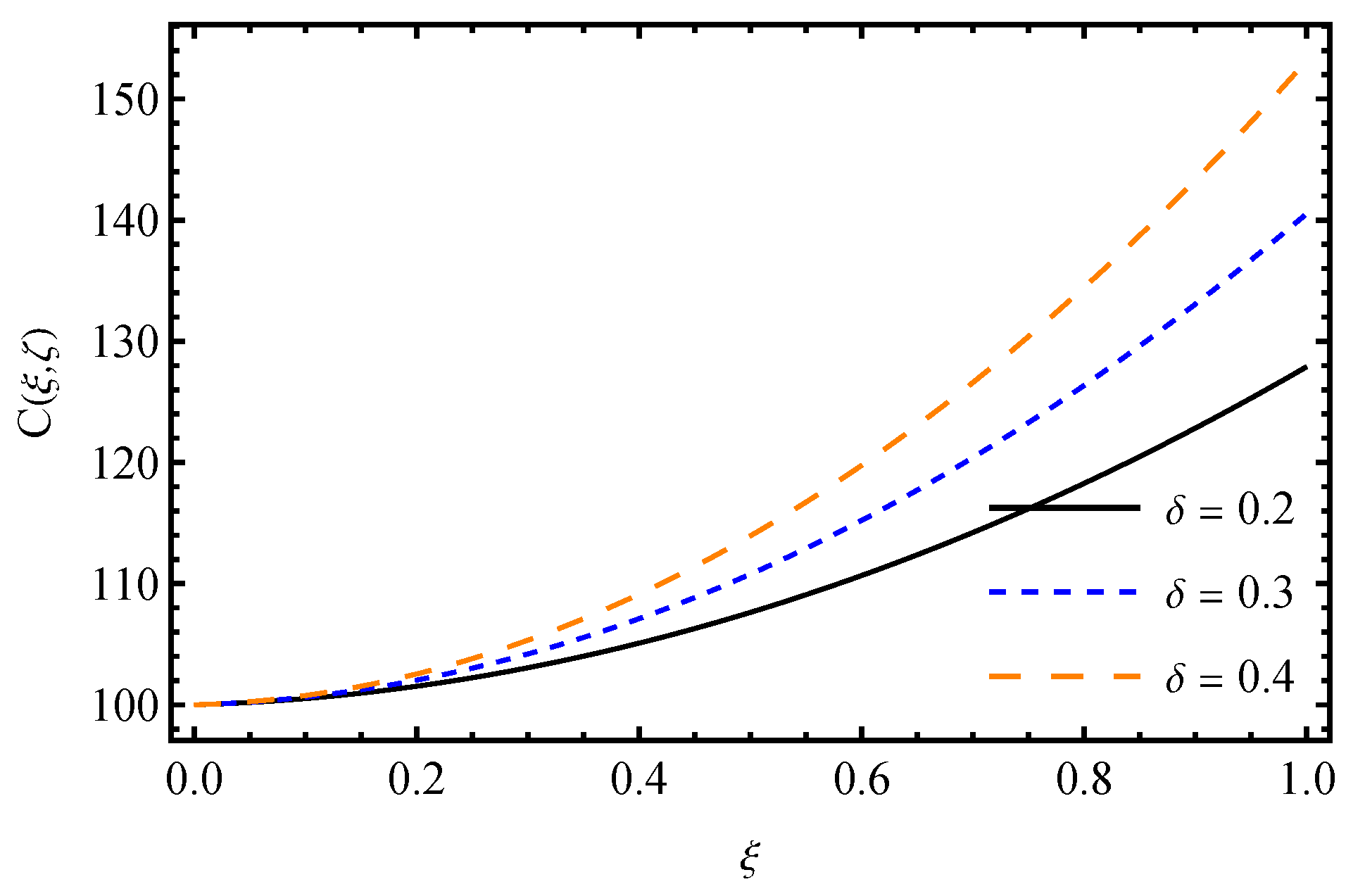 Fractalfract 09 00666 g016 Fractalfract 09 00666 g016