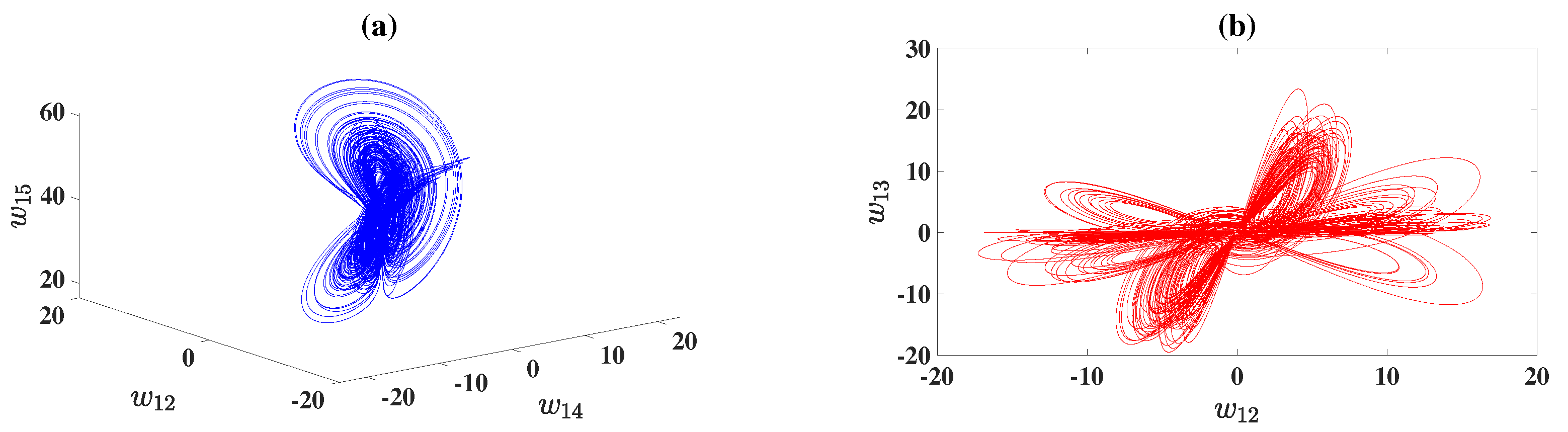 Fractalfract 09 00668 g004 Fractalfract 09 00668 g004