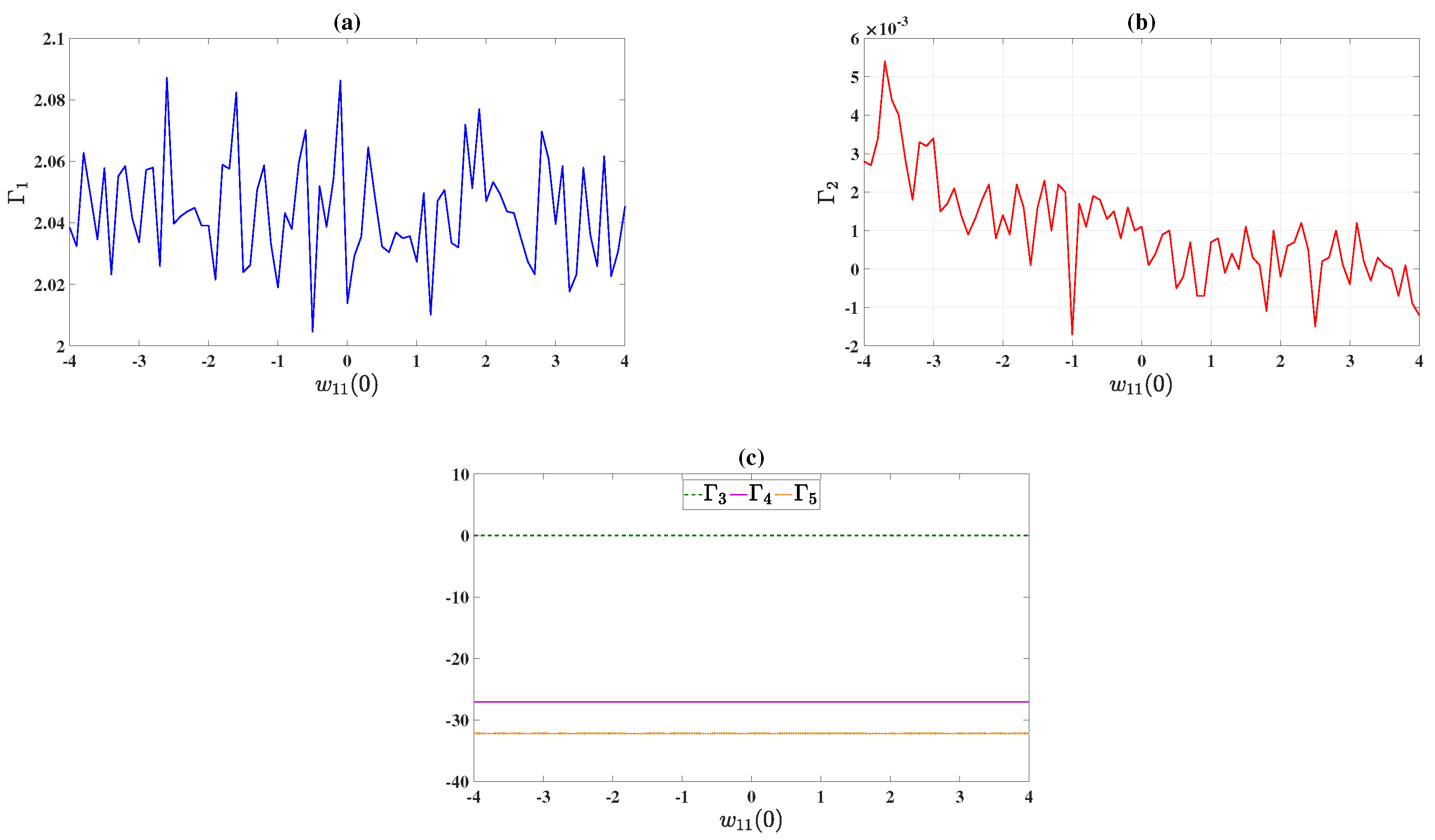 Fractalfract 09 00668 g006 Fractalfract 09 00668 g006