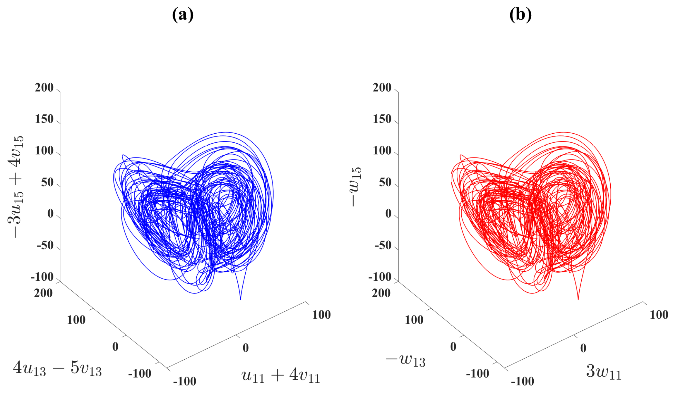 Fractalfract 09 00668 g009 Fractalfract 09 00668 g009