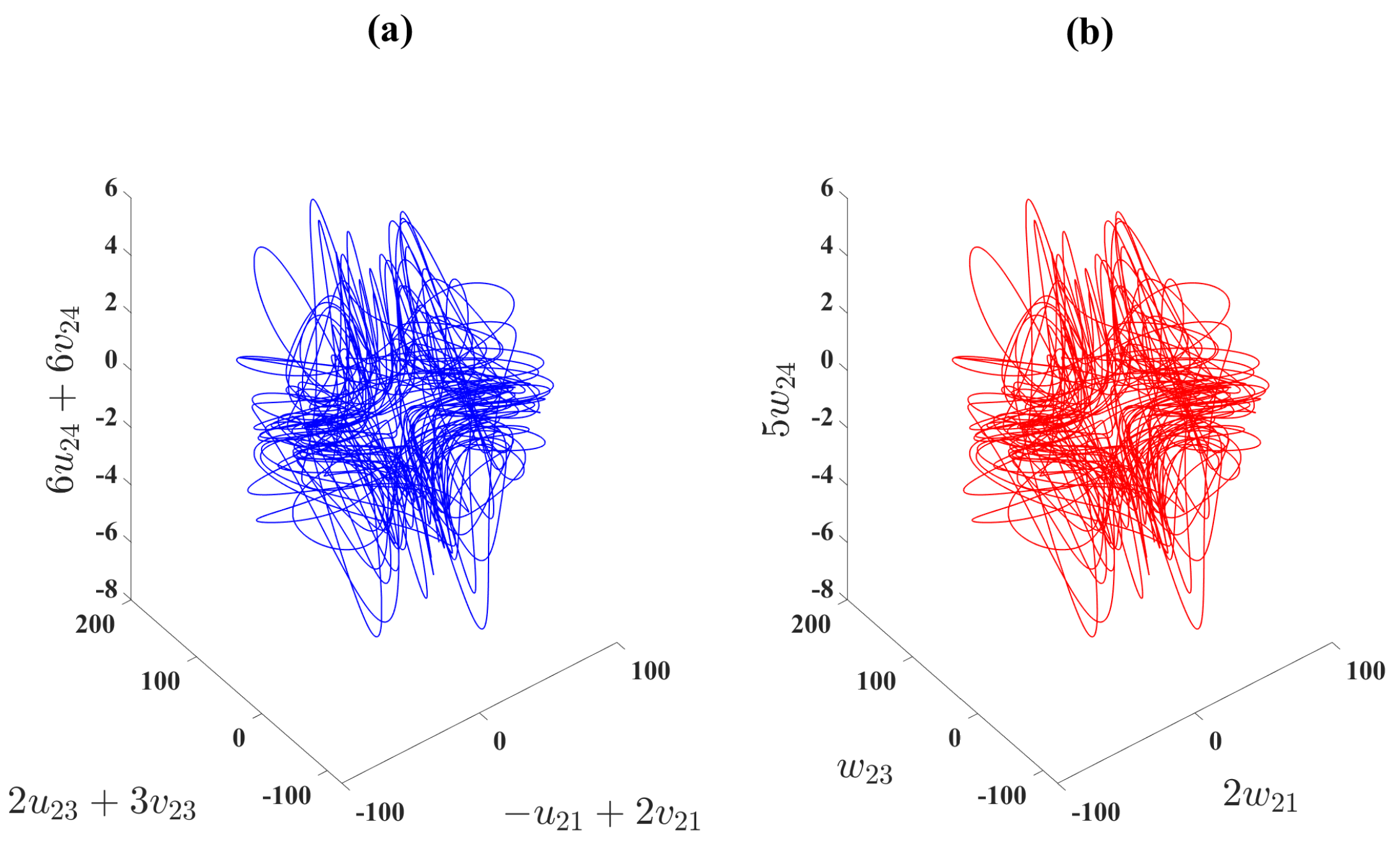 Fractalfract 09 00668 g010 Fractalfract 09 00668 g010