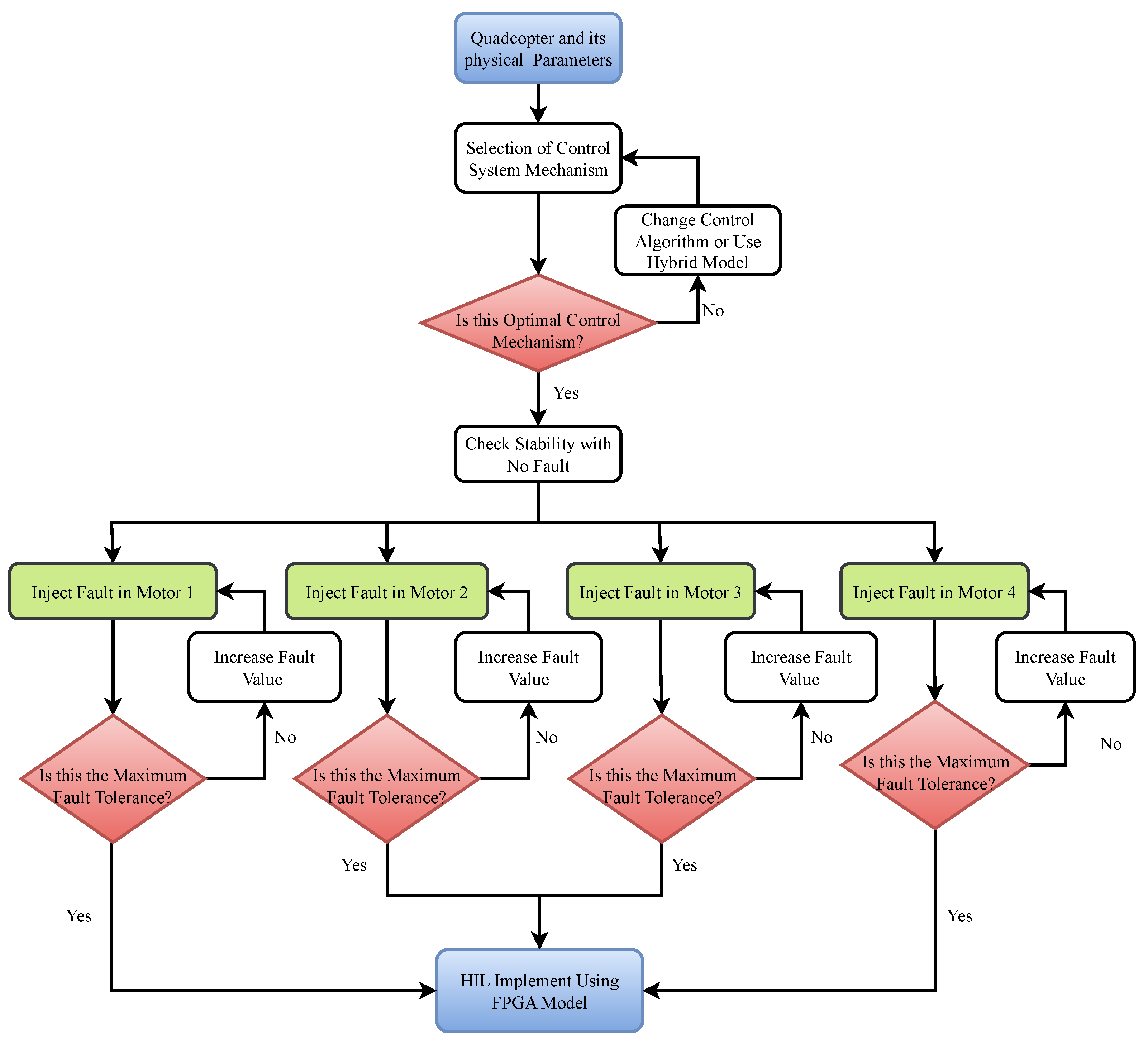 Fractalfract 09 00682 g002 Fractalfract 09 00682 g002