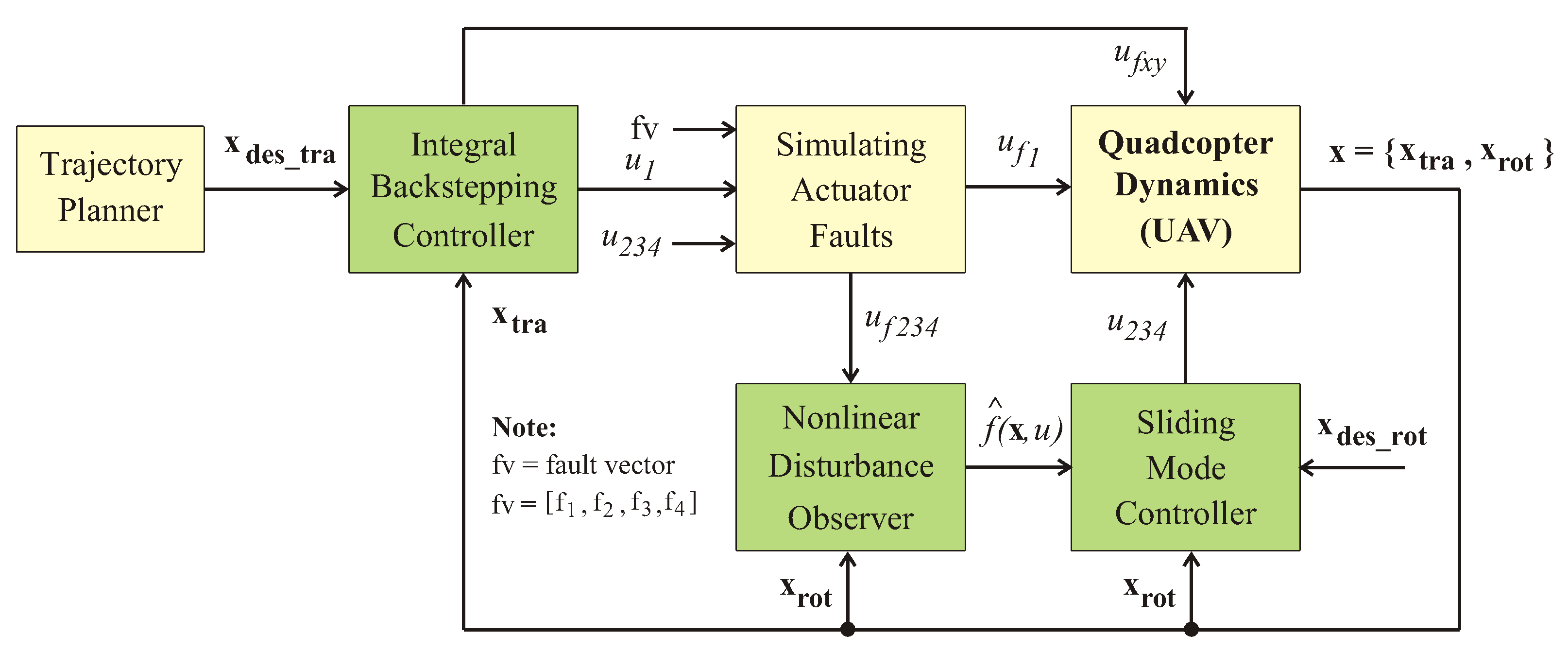Fractalfract 09 00682 g003 Fractalfract 09 00682 g003