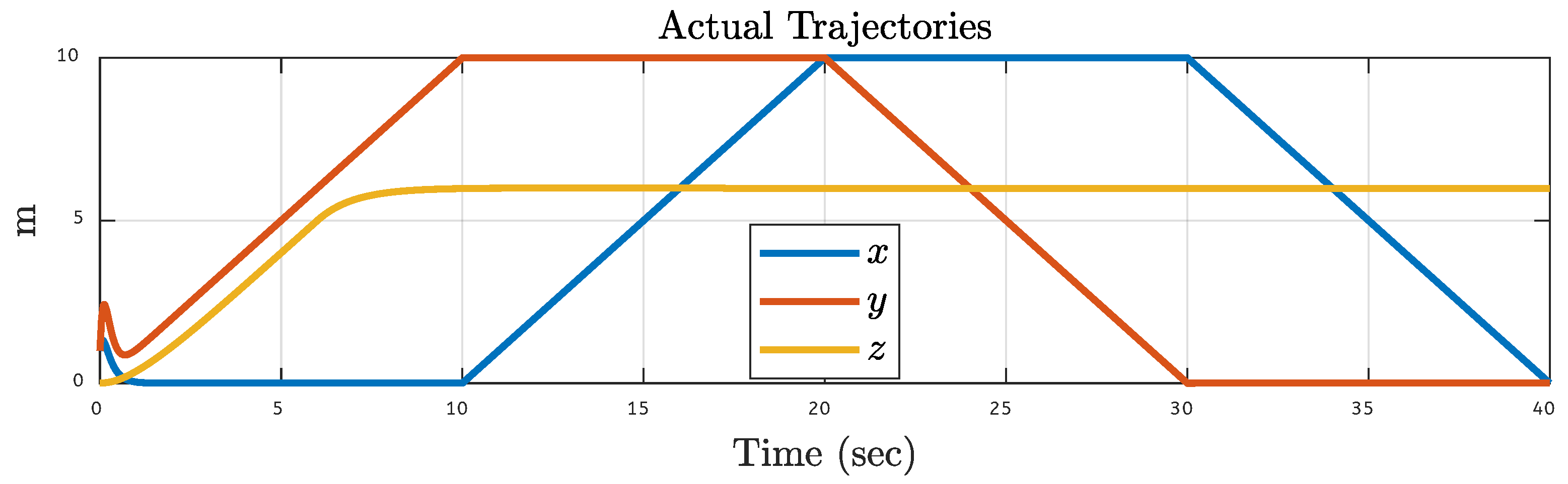 Fractalfract 09 00682 g027 Fractalfract 09 00682 g027