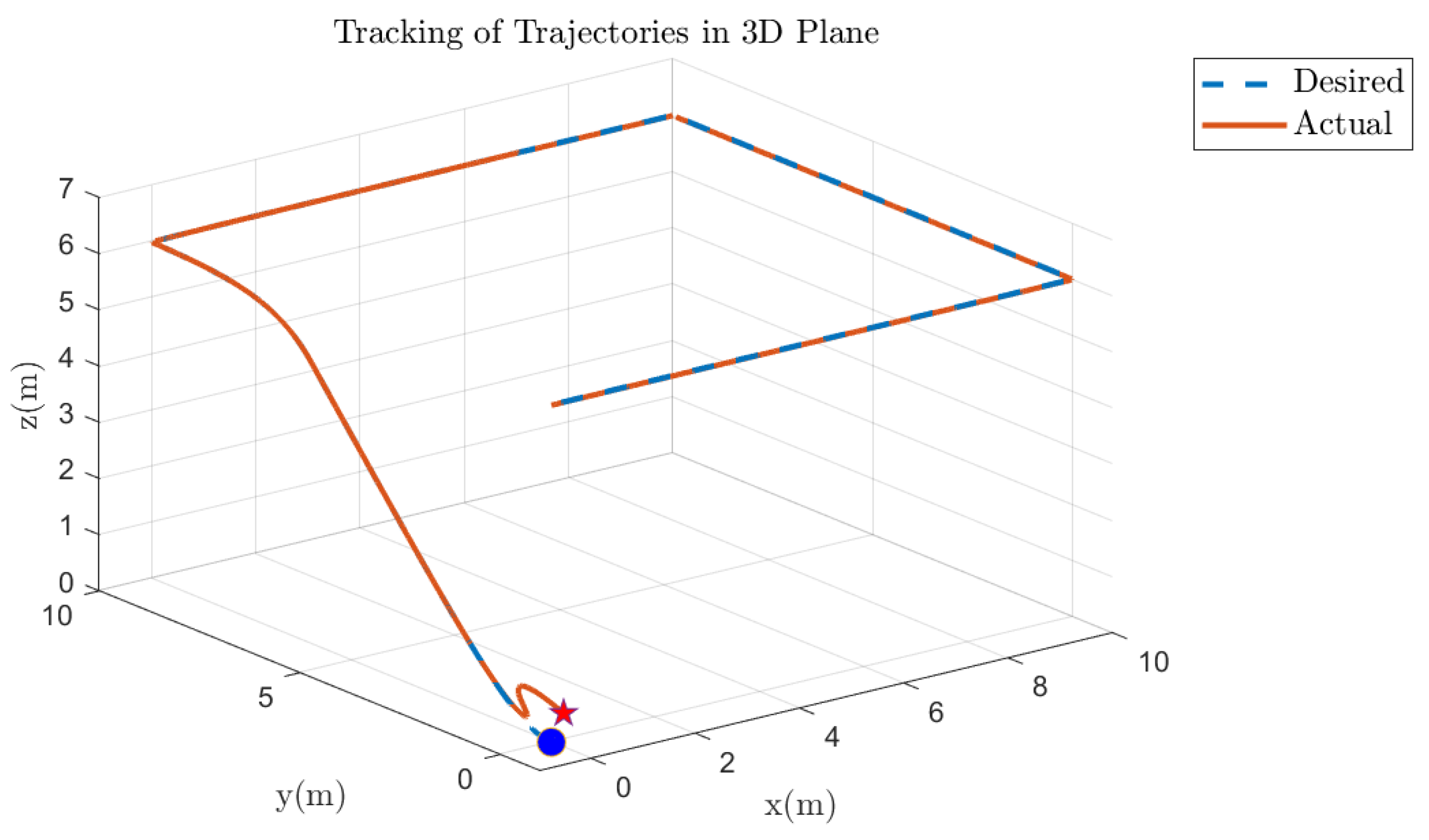 Fractalfract 09 00682 g031 Fractalfract 09 00682 g031