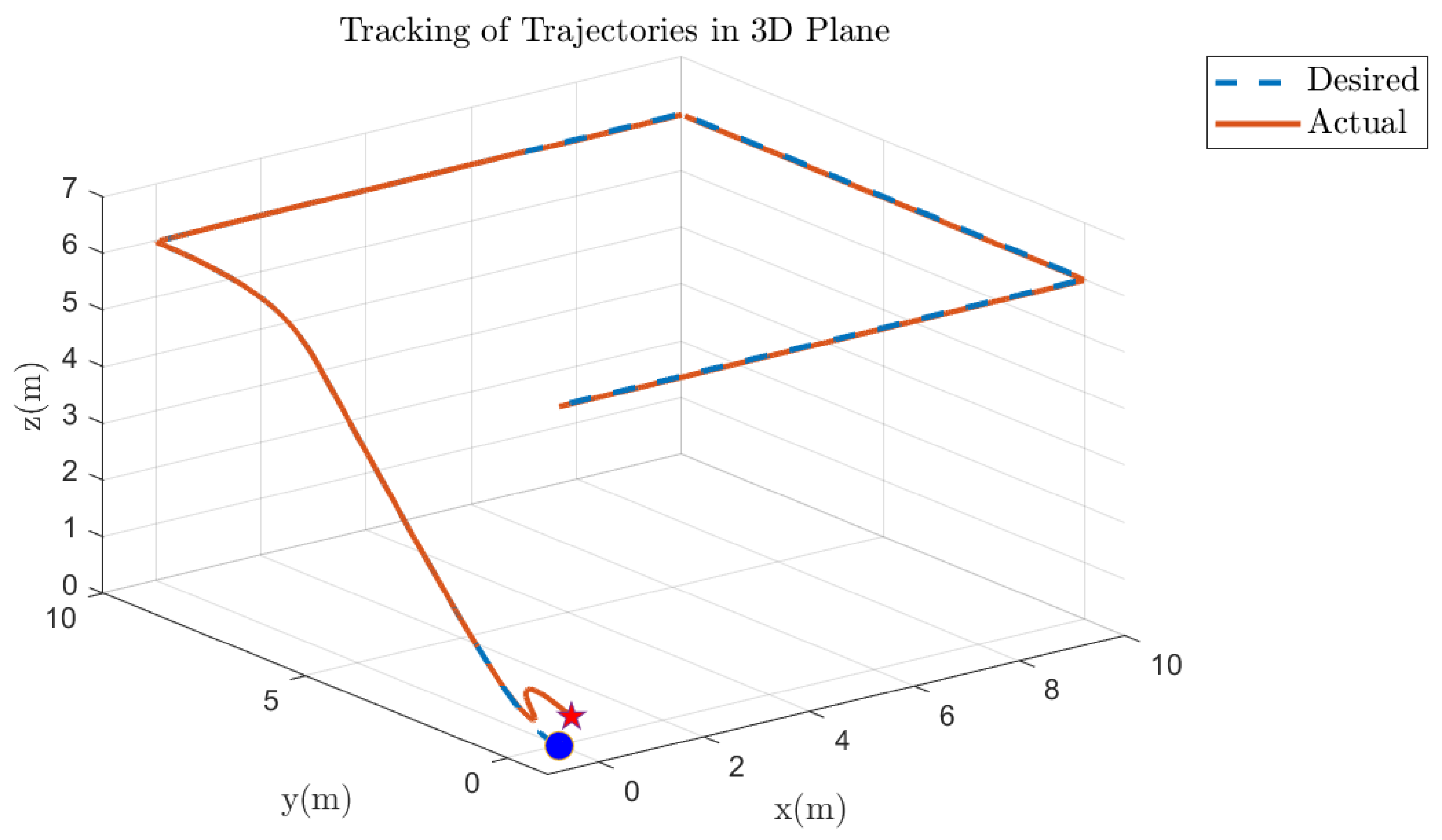 Fractalfract 09 00682 g033 Fractalfract 09 00682 g033