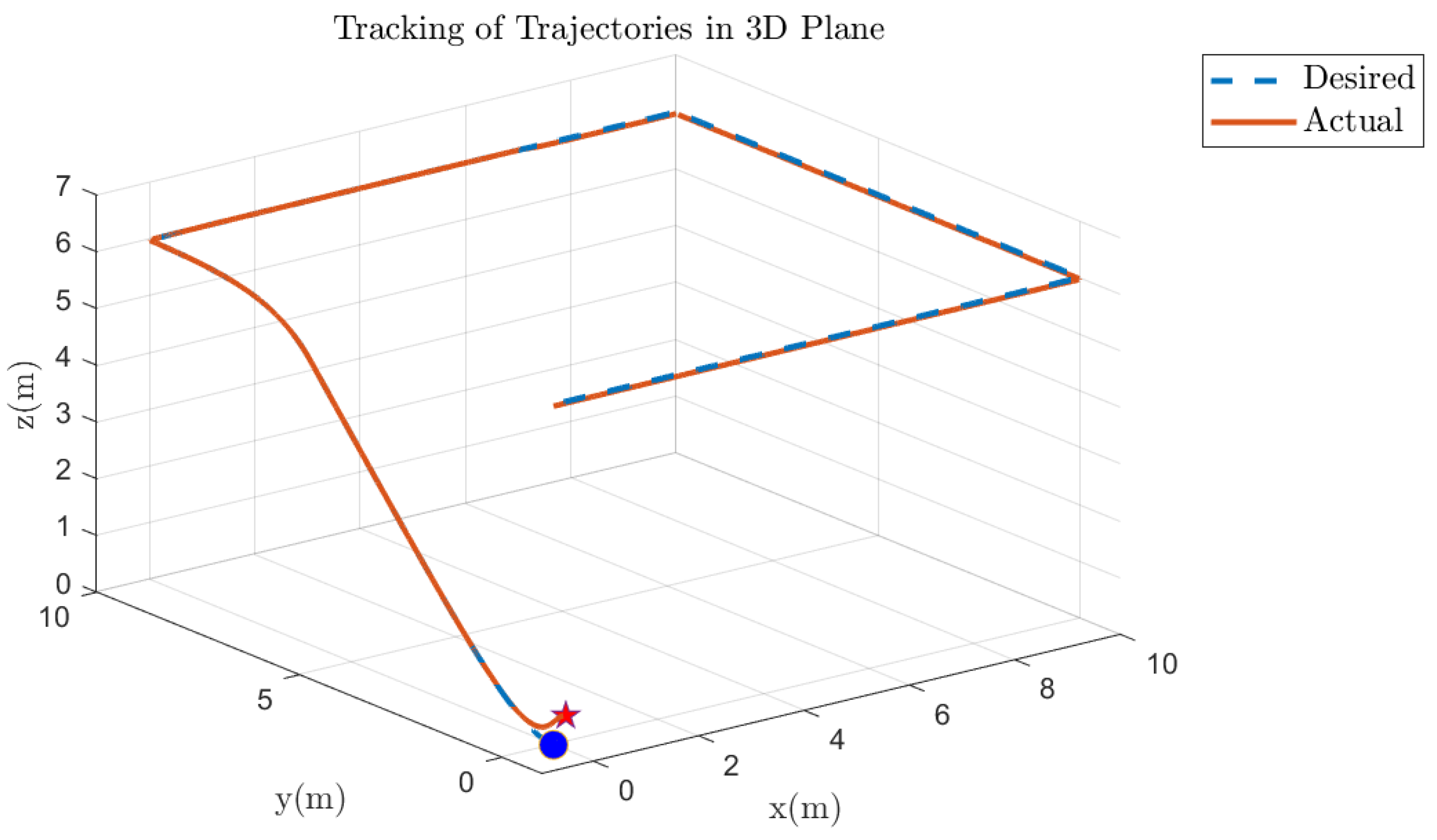 Fractalfract 09 00682 g034 Fractalfract 09 00682 g034
