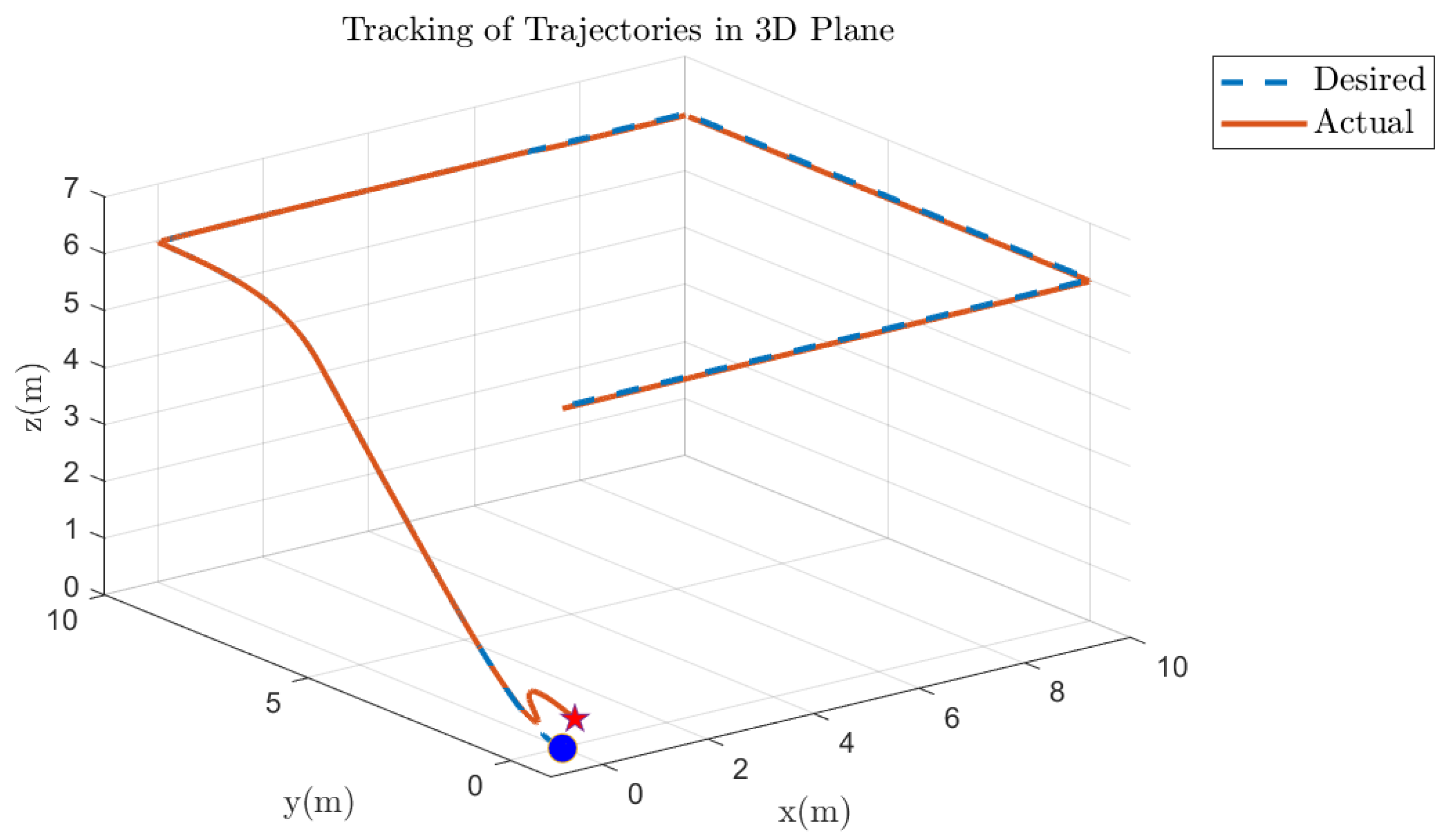 Fractalfract 09 00682 g035 Fractalfract 09 00682 g035