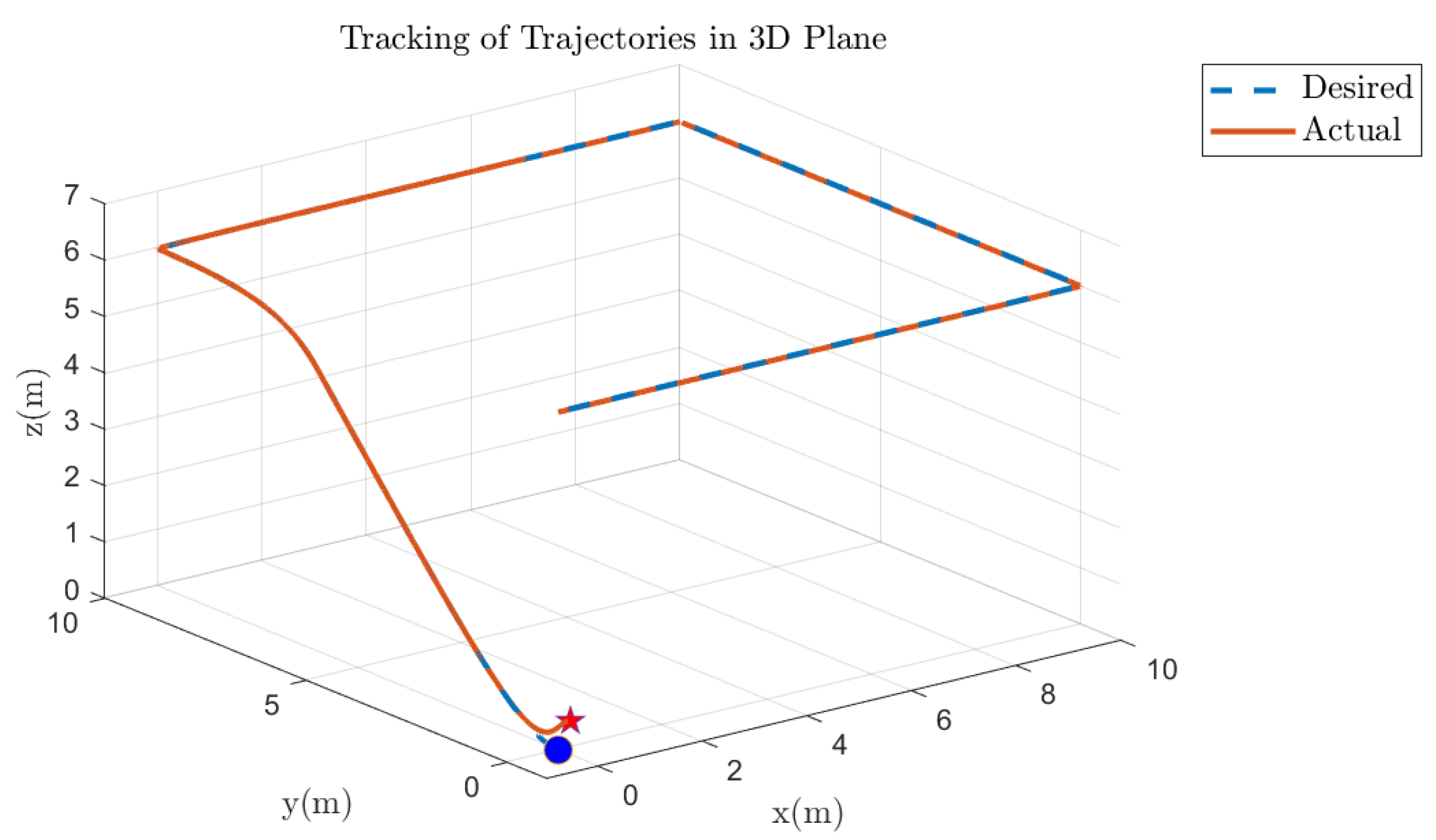 Fractalfract 09 00682 g036 Fractalfract 09 00682 g036