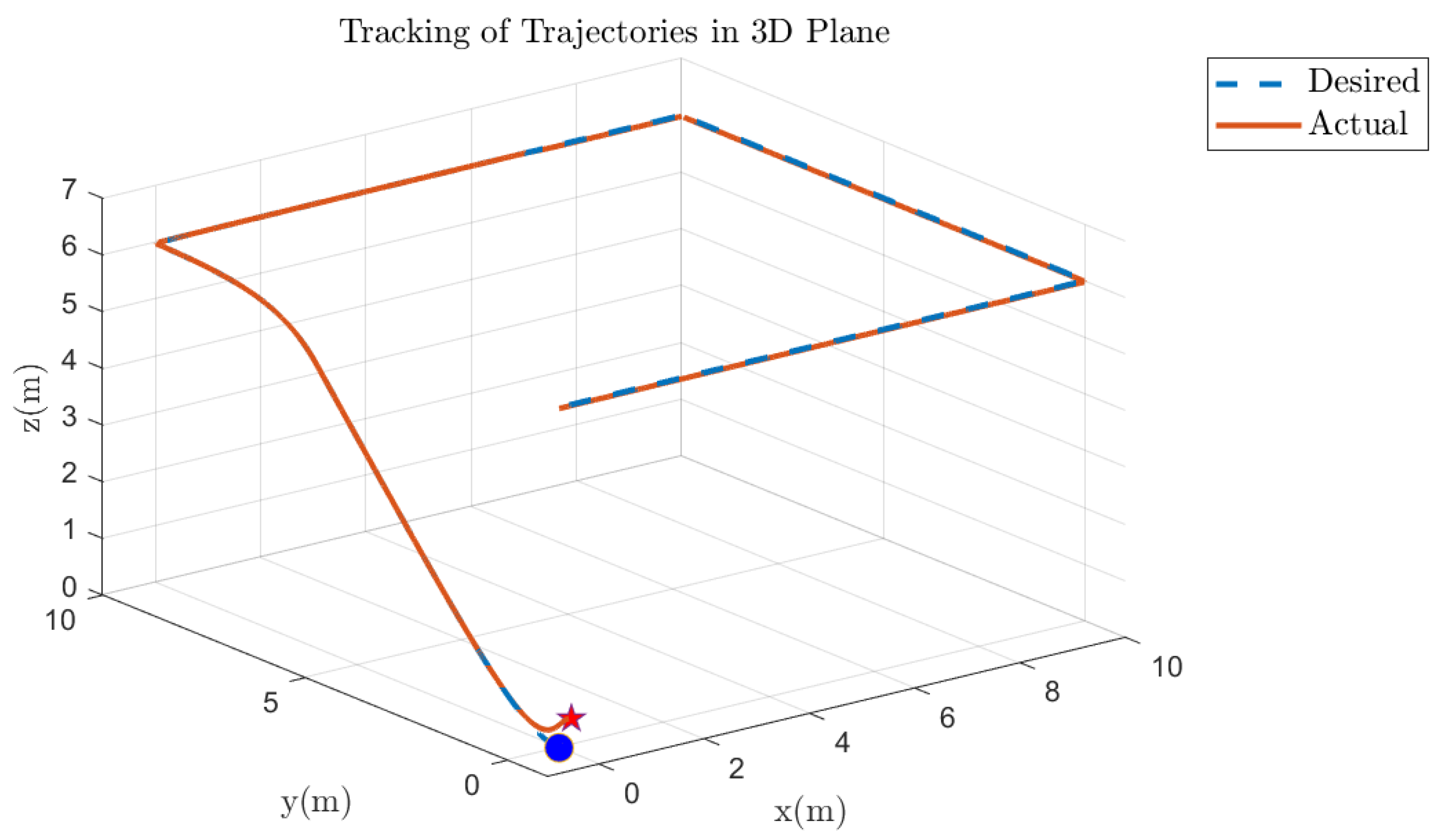 Fractalfract 09 00682 g038 Fractalfract 09 00682 g038