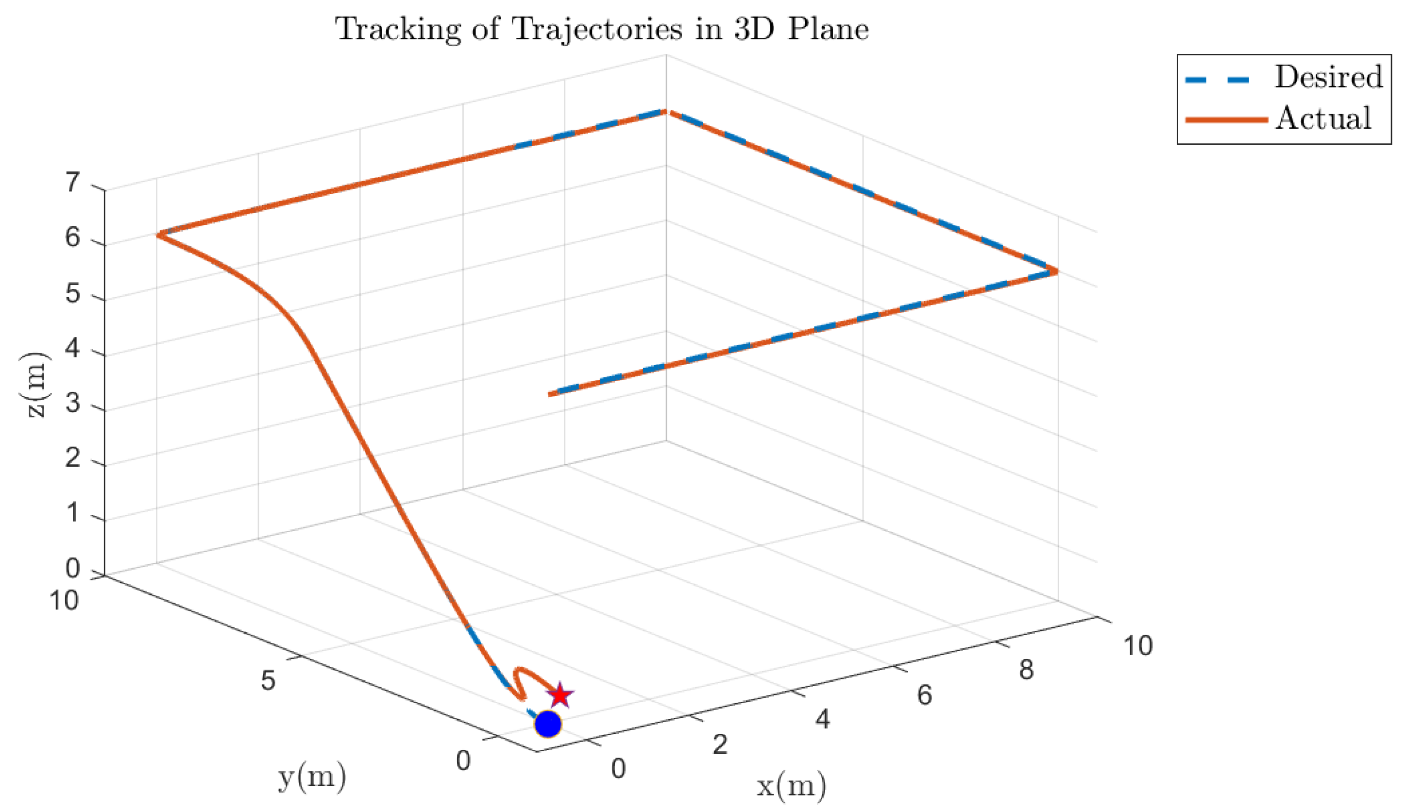 Fractalfract 09 00682 g039 Fractalfract 09 00682 g039