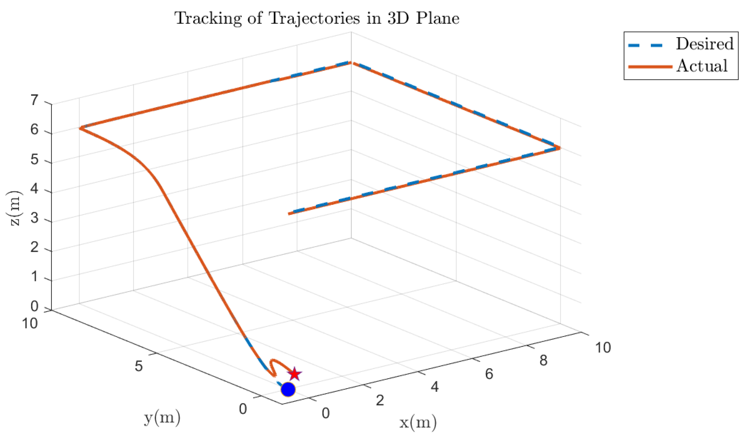 Fractalfract 09 00682 g041 Fractalfract 09 00682 g041