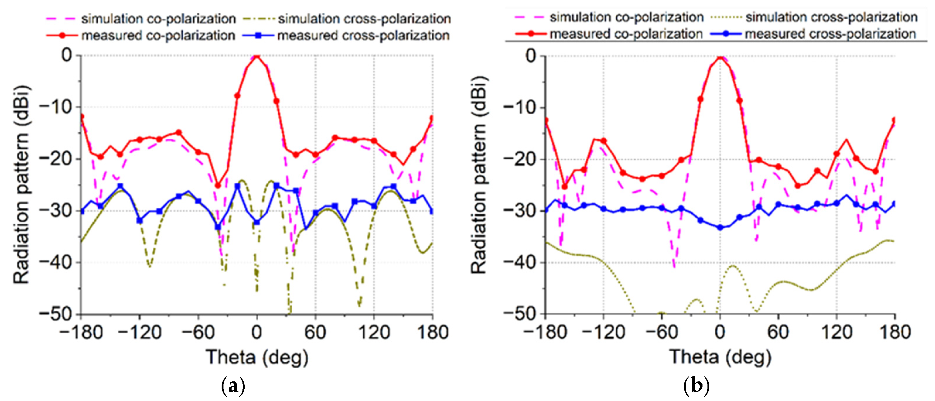 Fractalfract 09 00685 g016 Fractalfract 09 00685 g016