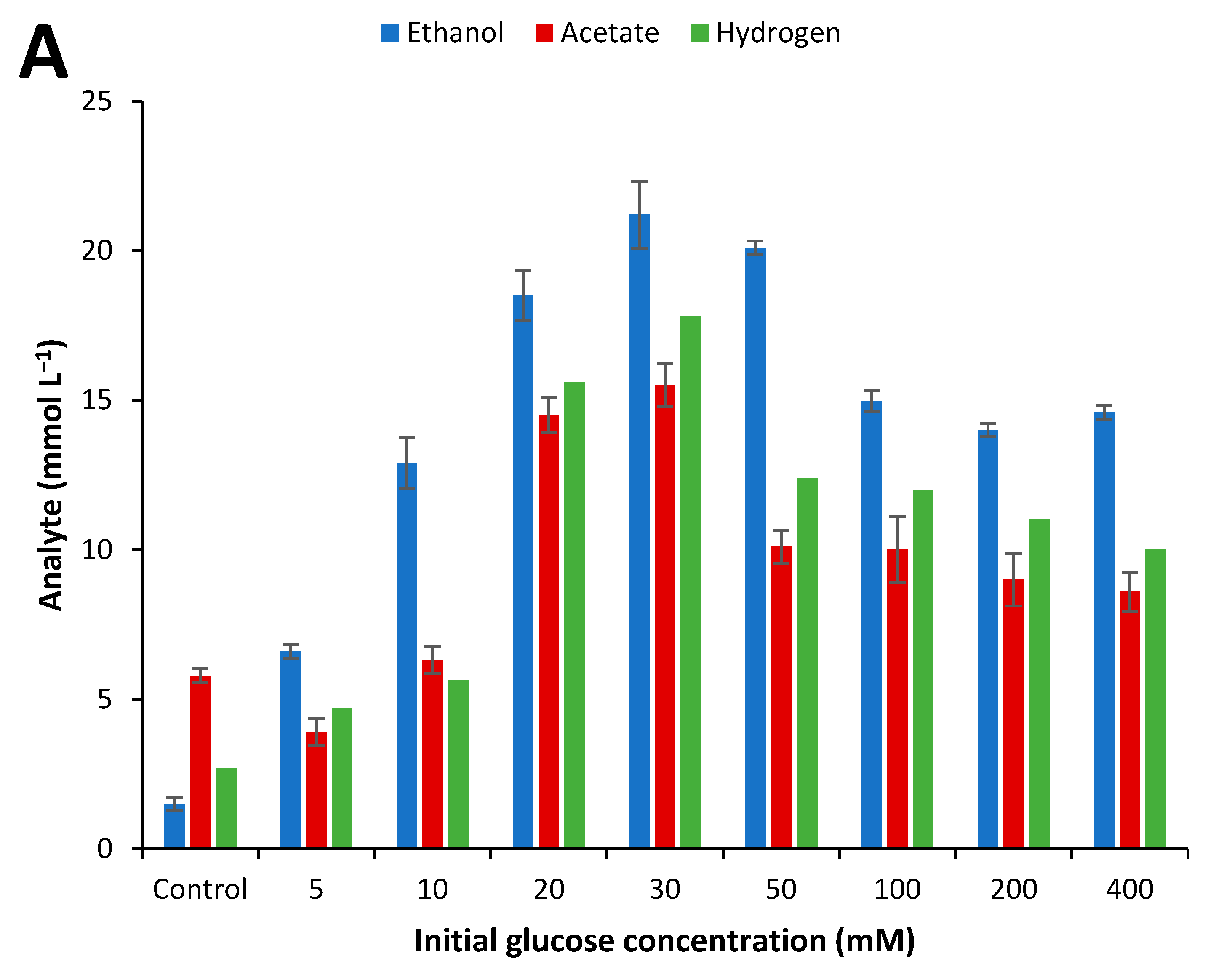 Fuels 02 00005 g003a