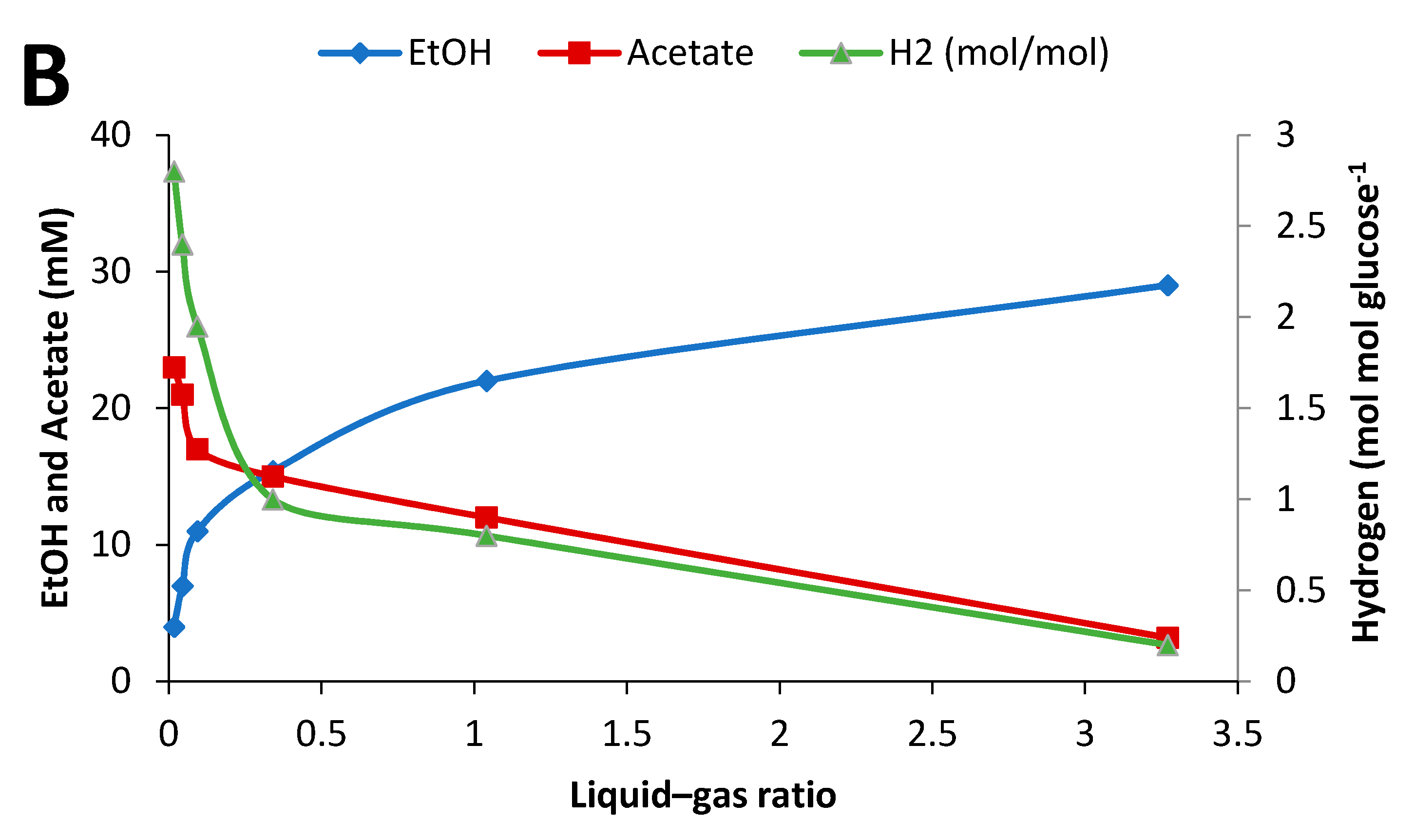Fuels 02 00005 g003b