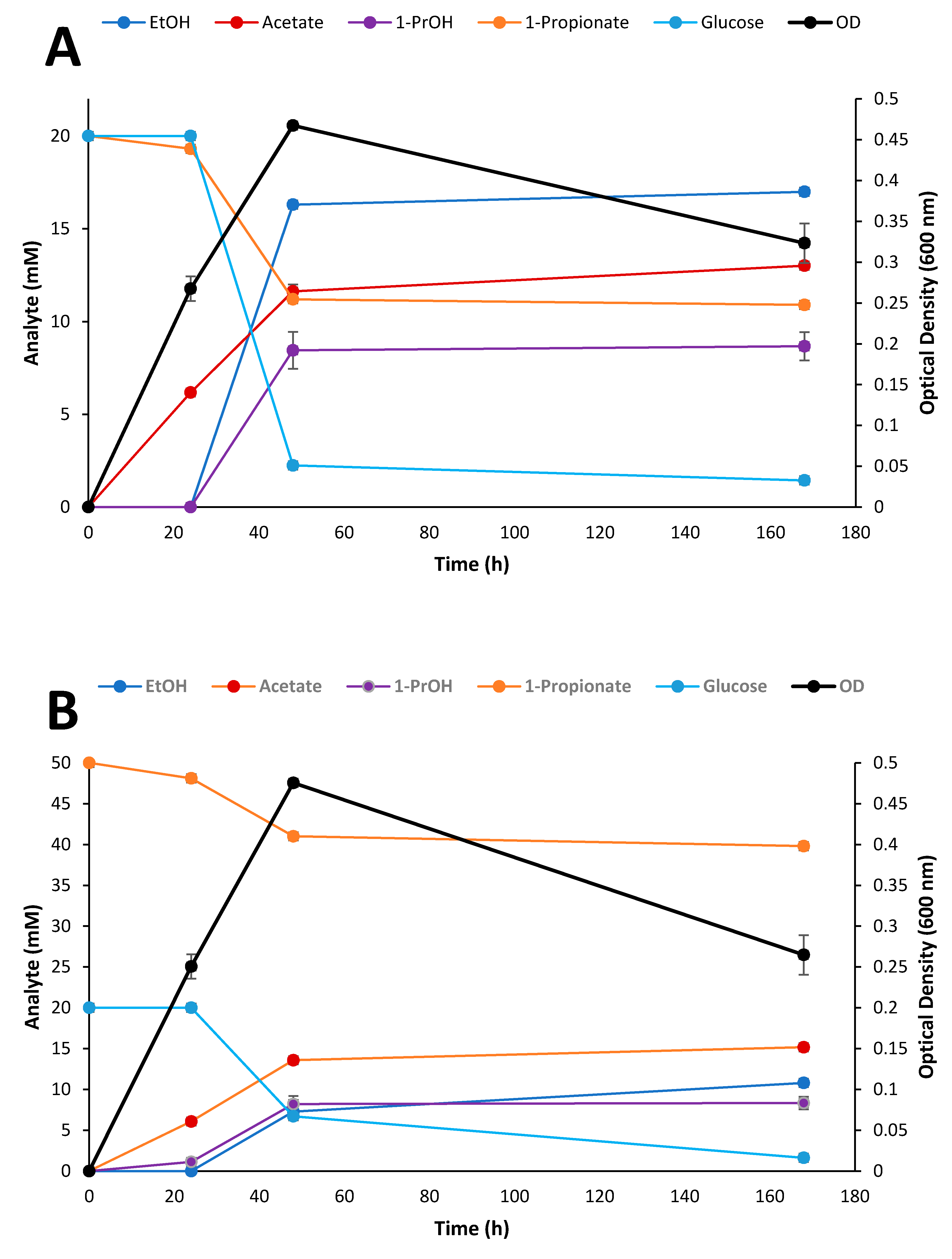 Fuels 02 00005 g005a