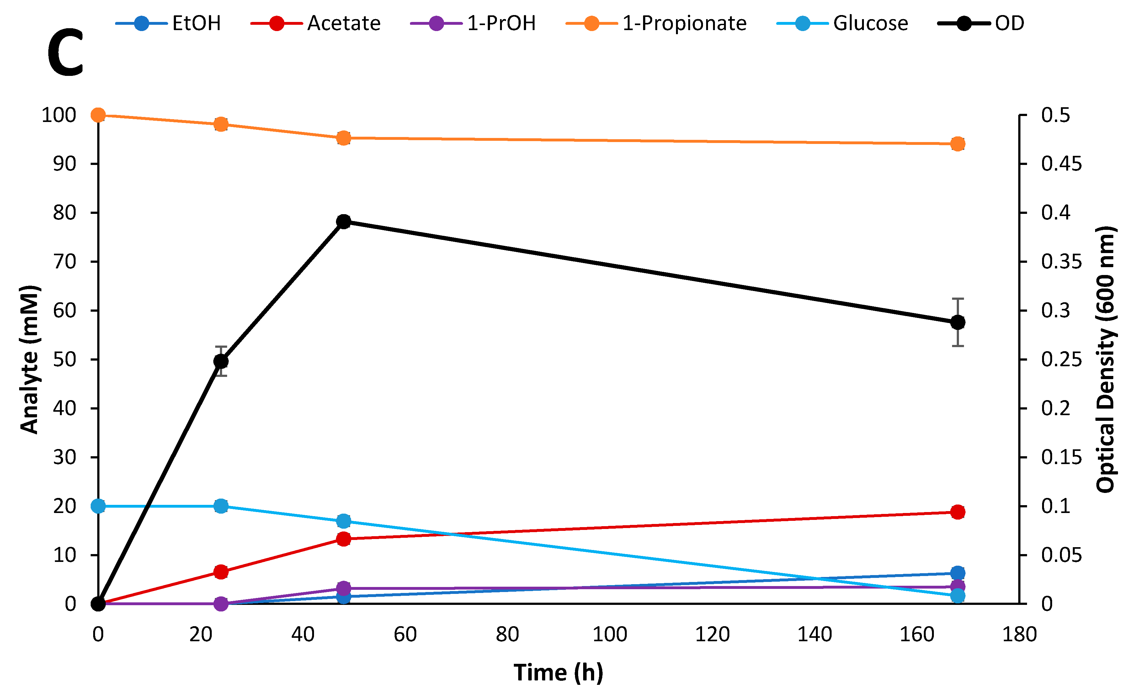 Fuels 02 00005 g005b
