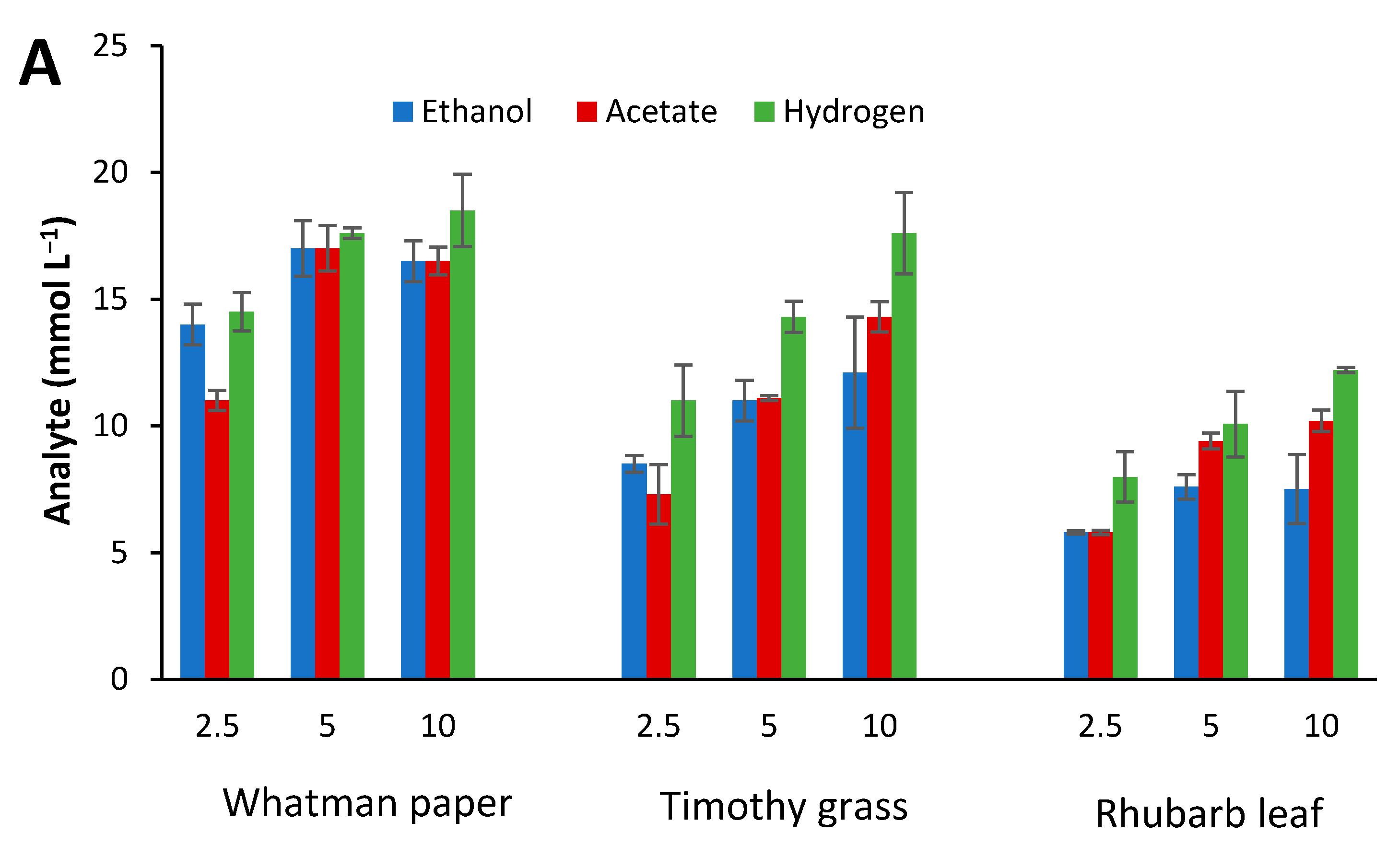 Fuels 02 00005 g006a