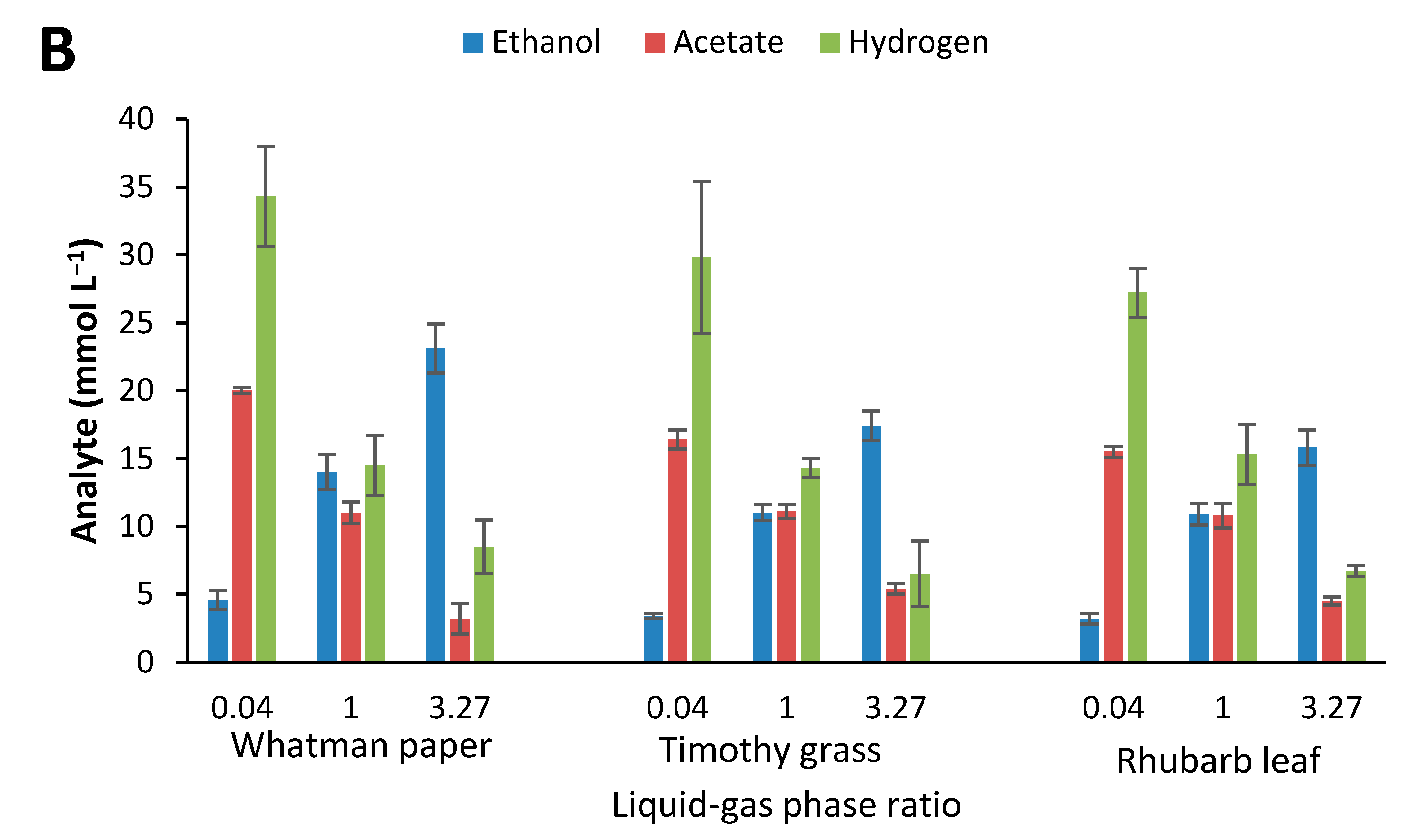 Fuels 02 00005 g006b