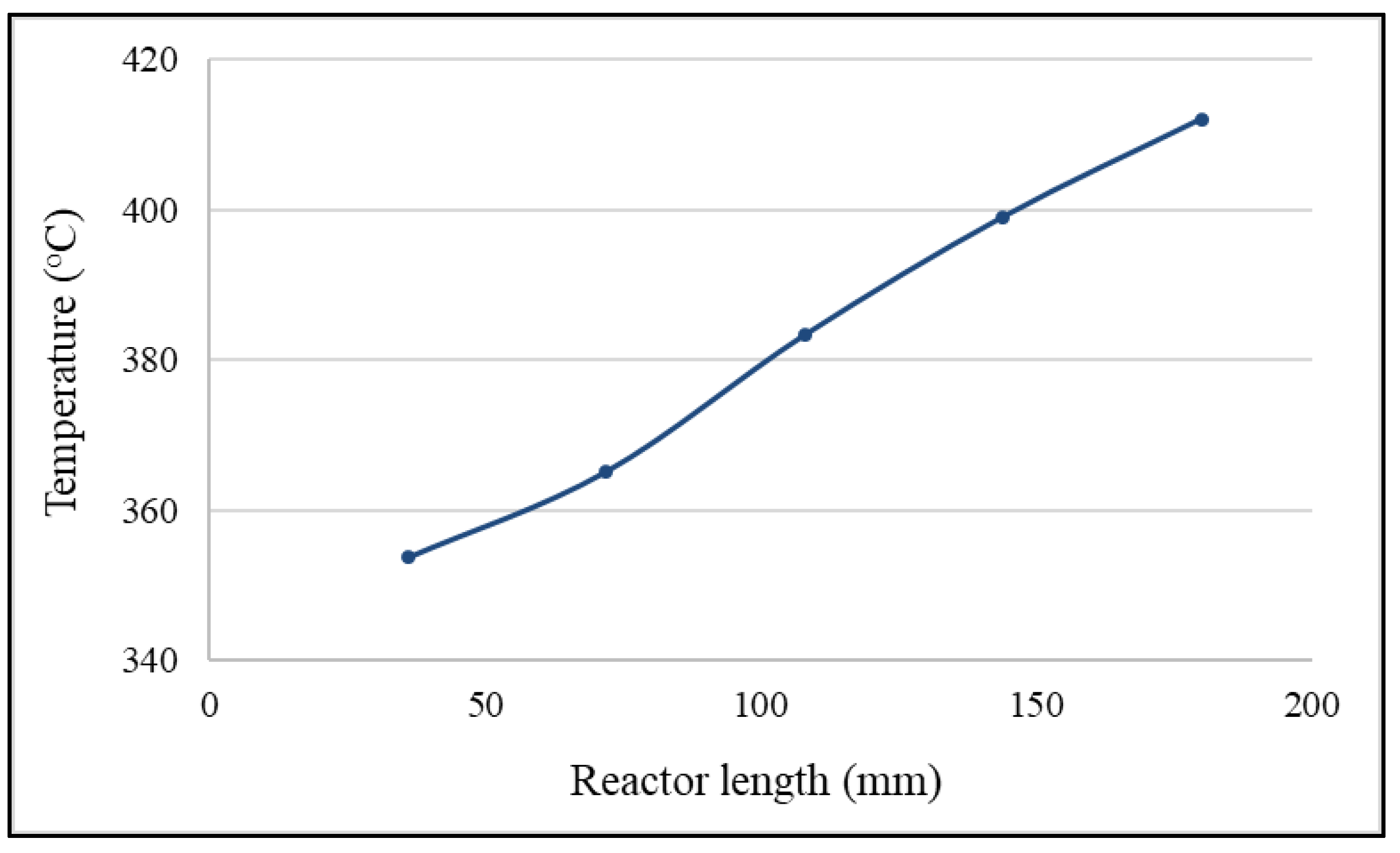 Fuels 02 00016 g005