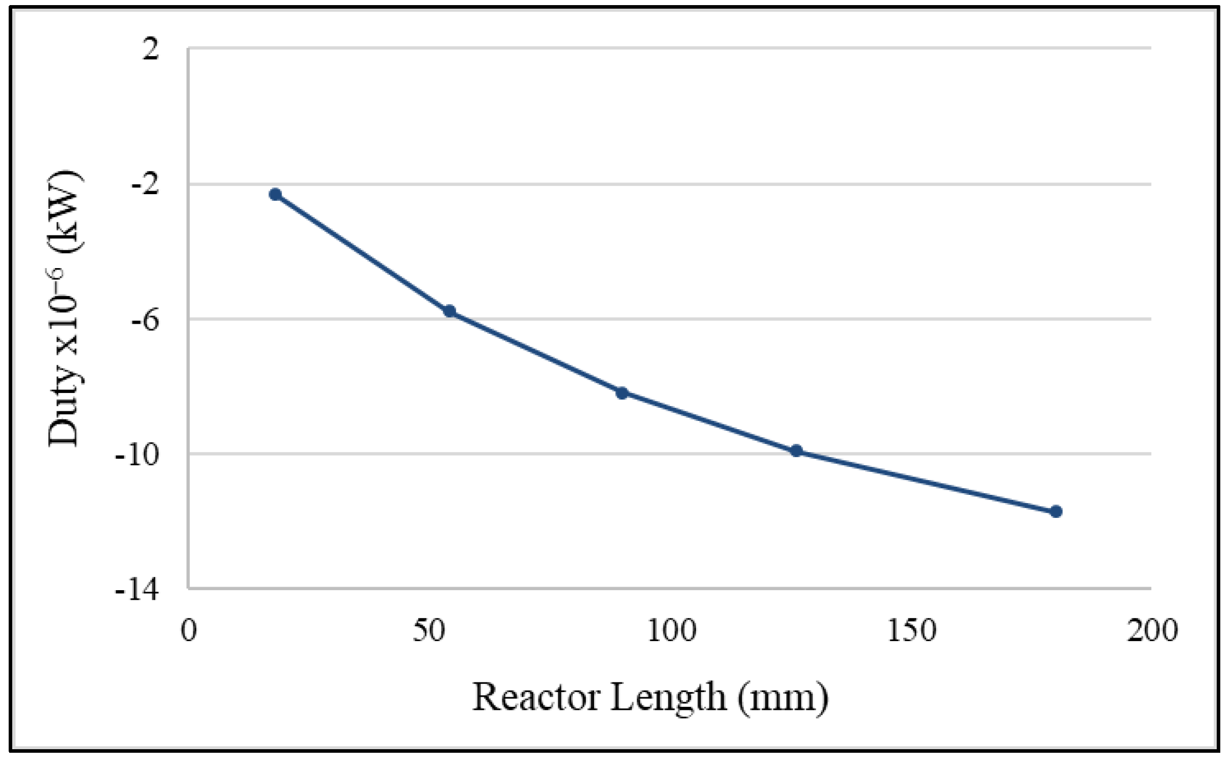 Fuels 02 00016 g006