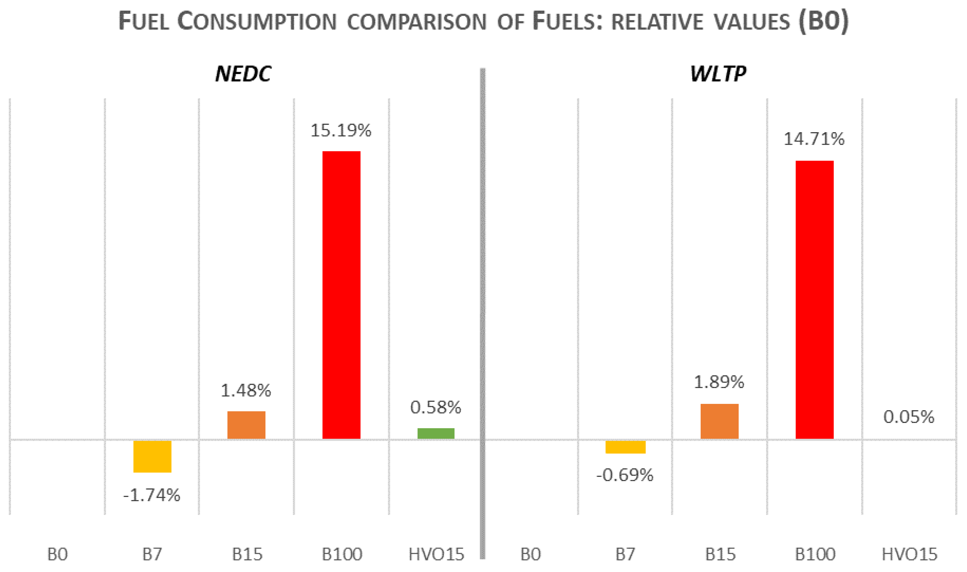 Fuels 02 00026 g002 Fuels 02 00026 g002