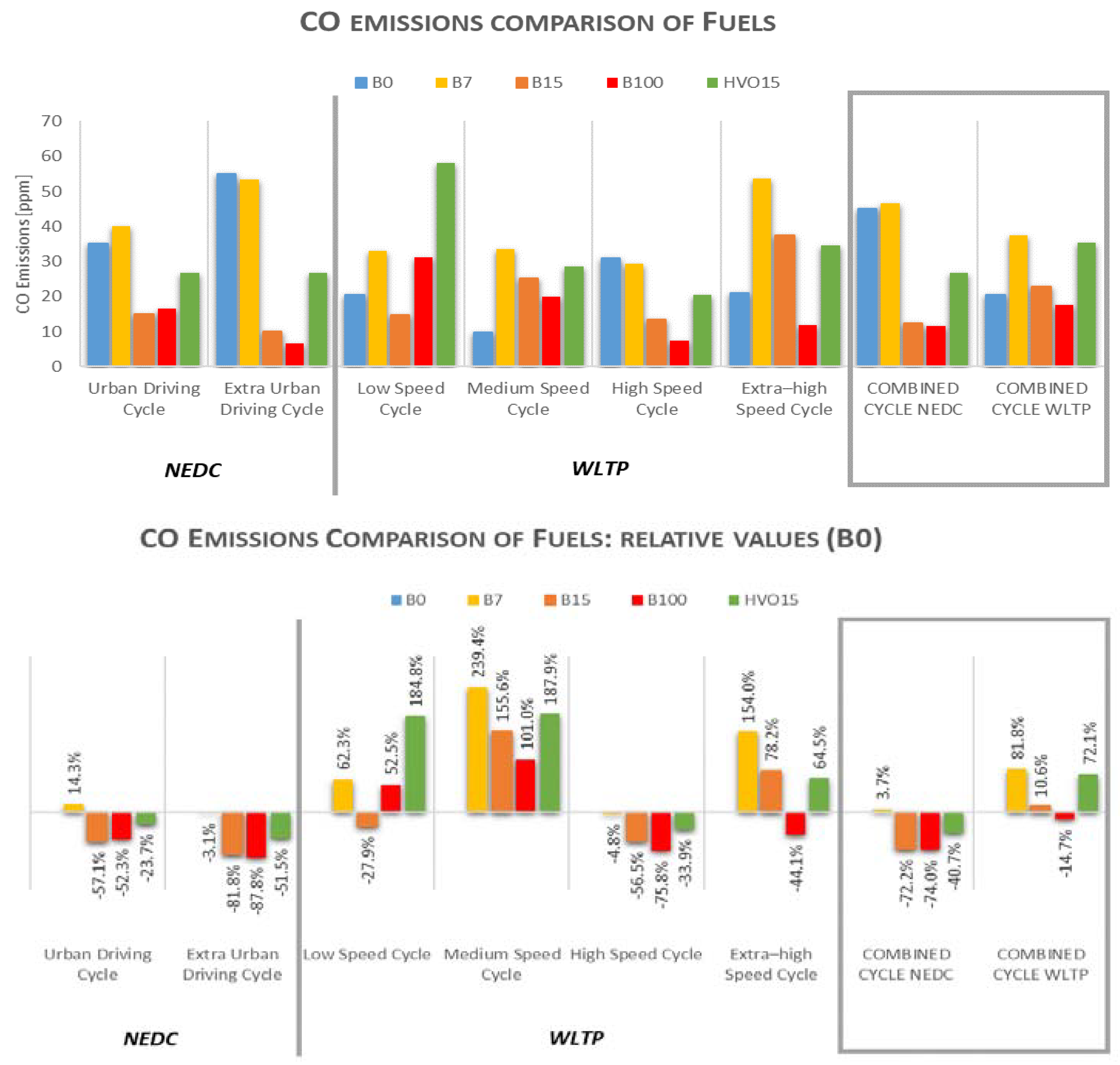 Fuels 02 00026 g003 Fuels 02 00026 g003